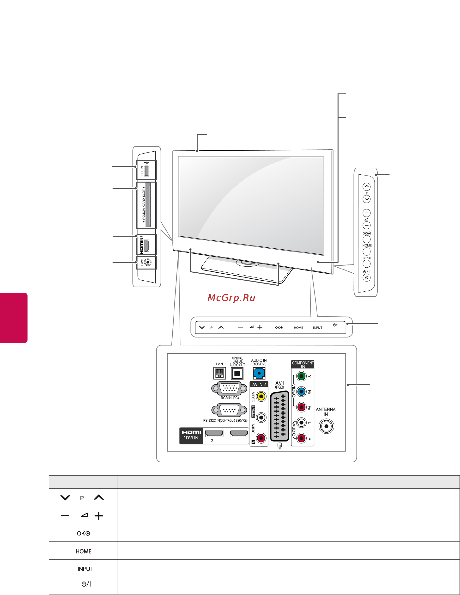 LG 32LV2500 Инструкция по эксплуатации онлайн [14/140] 920