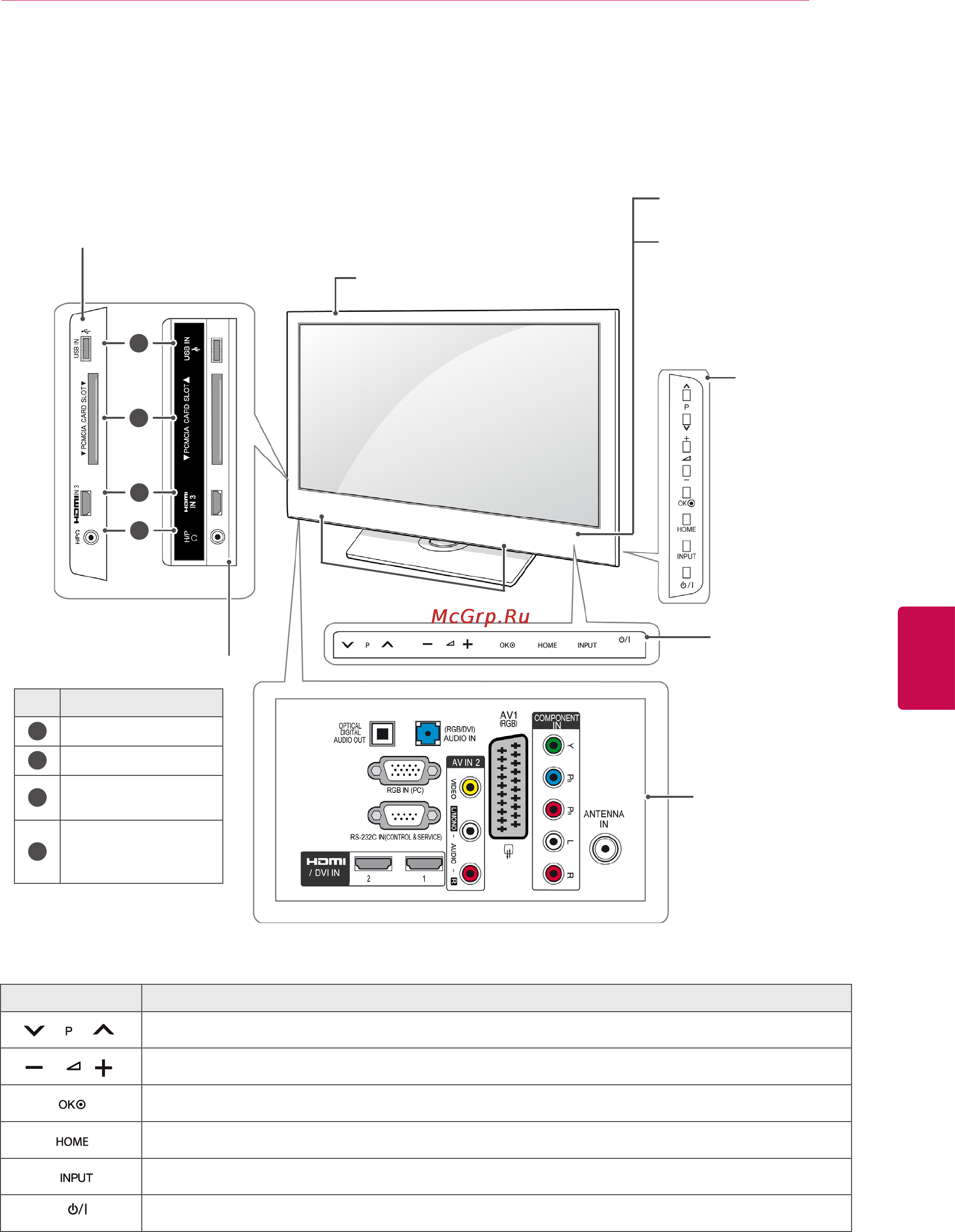 LG 32LV2500 Инструкция по эксплуатации онлайн [15/140] 920