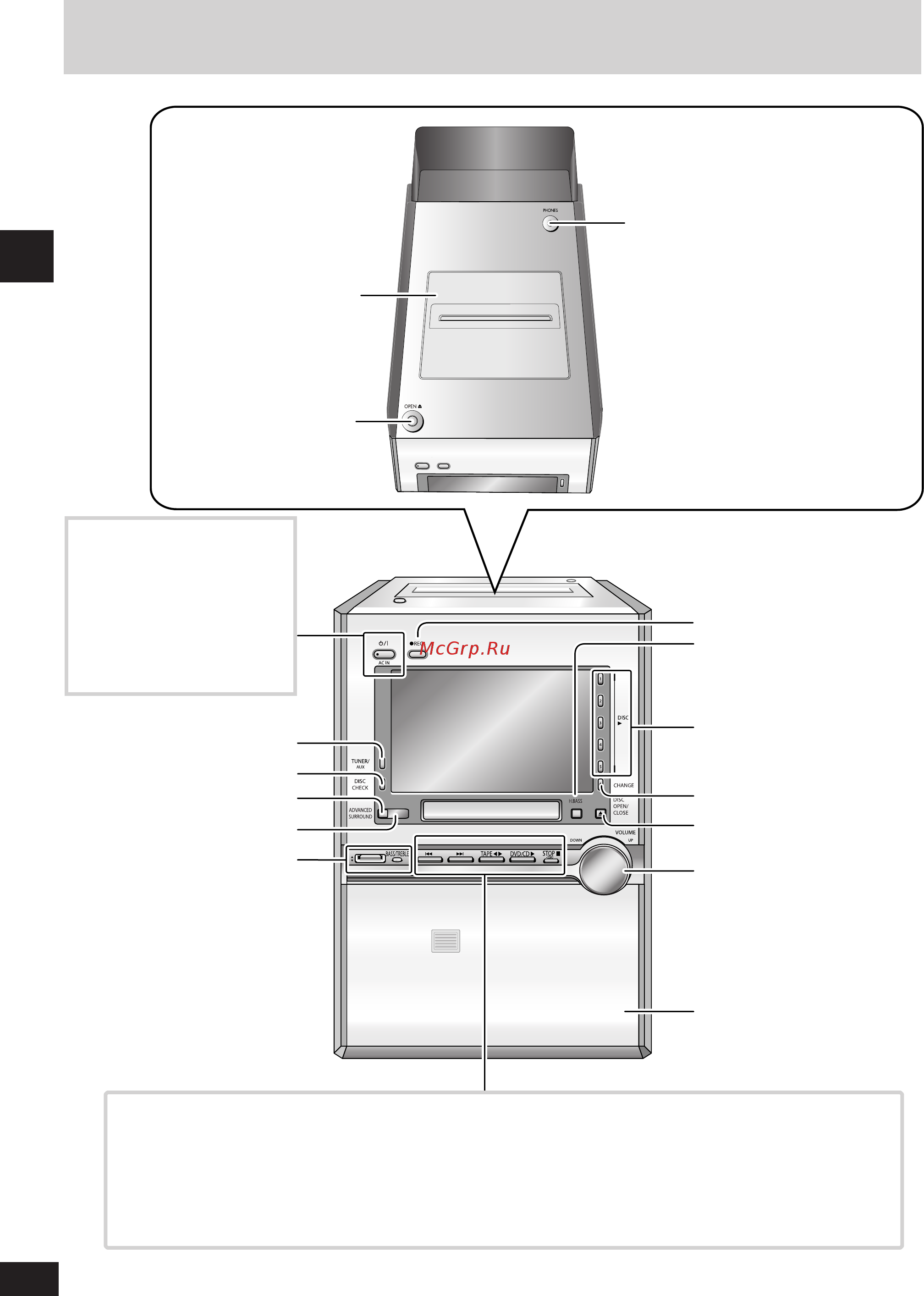 Panasonic SC-PM91D [10/64] Органы управления основной блок