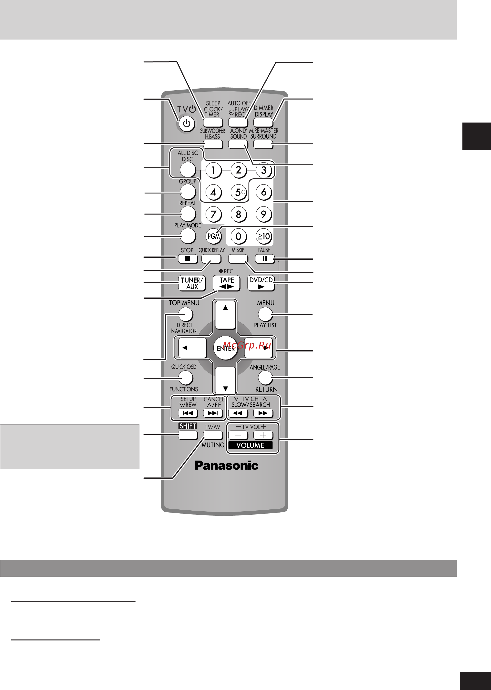 Panasonic SC-PM91D [11/64] Управление кнопки пульта ду