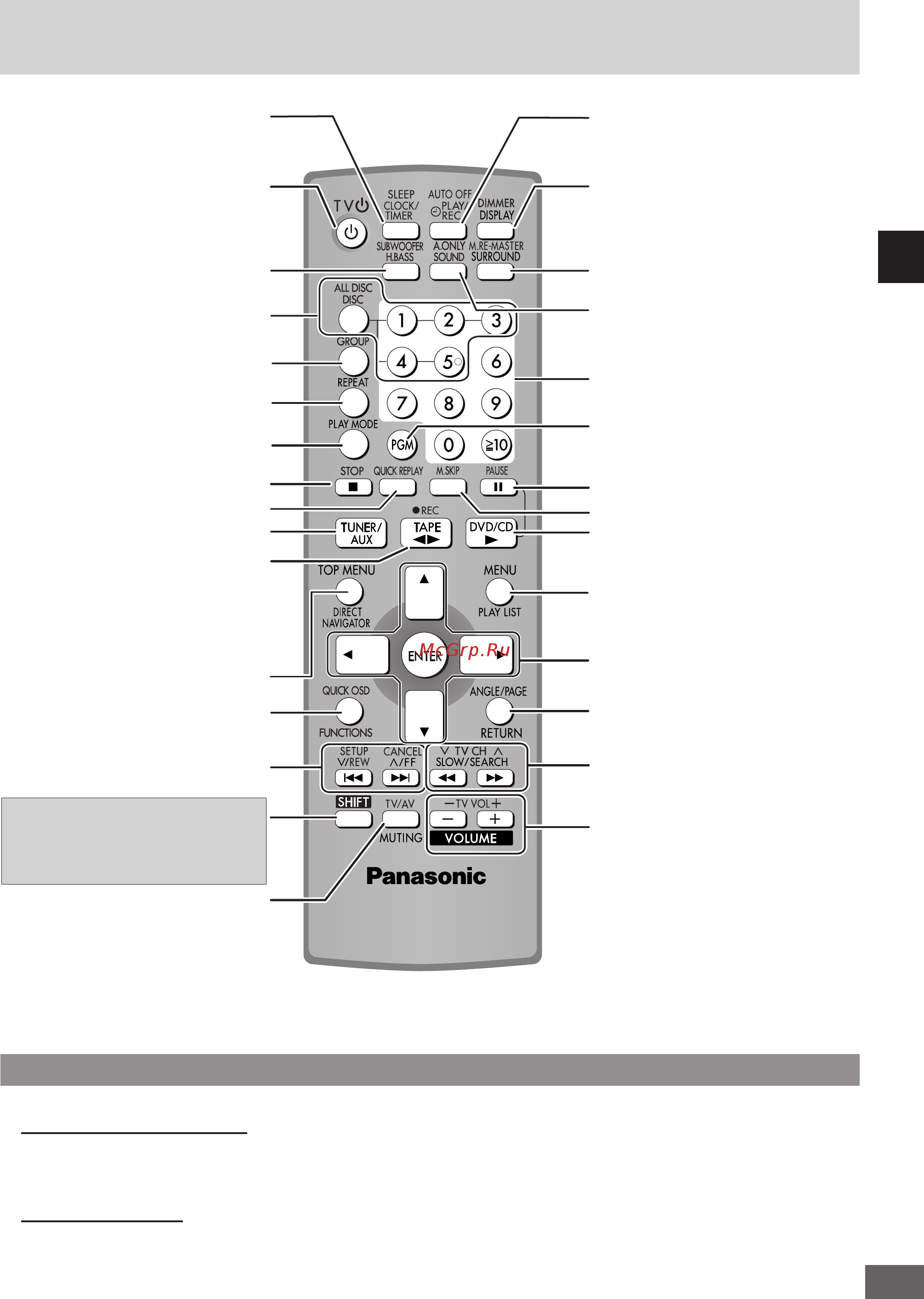Panasonic SC-PM91D [43/64] Елементи керування пульт дистанційного керування дк