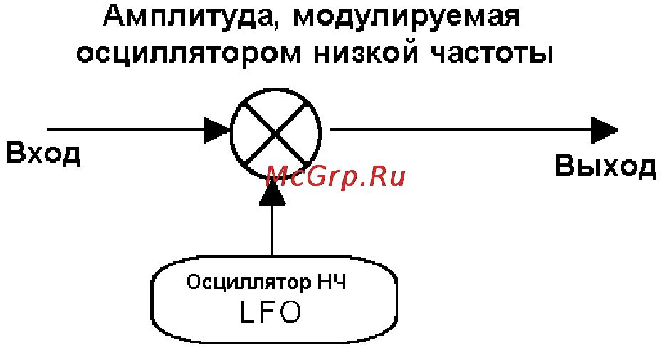Alto ALPHAVERB [14/28] Модуляционные эффекты