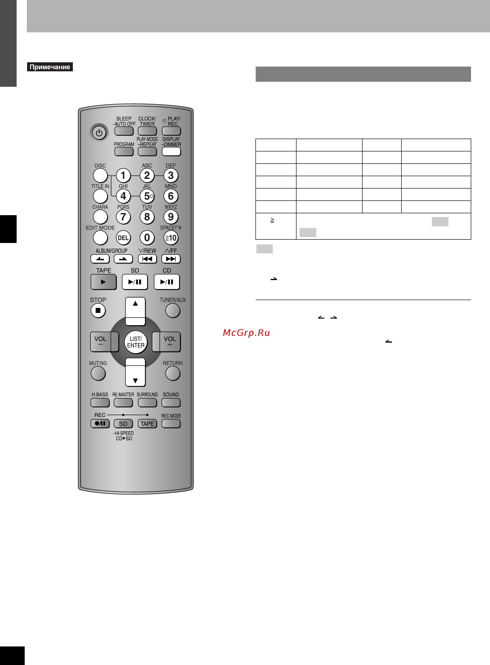 Panasonic SC-PM71SD [28/39] Ввод заголовков