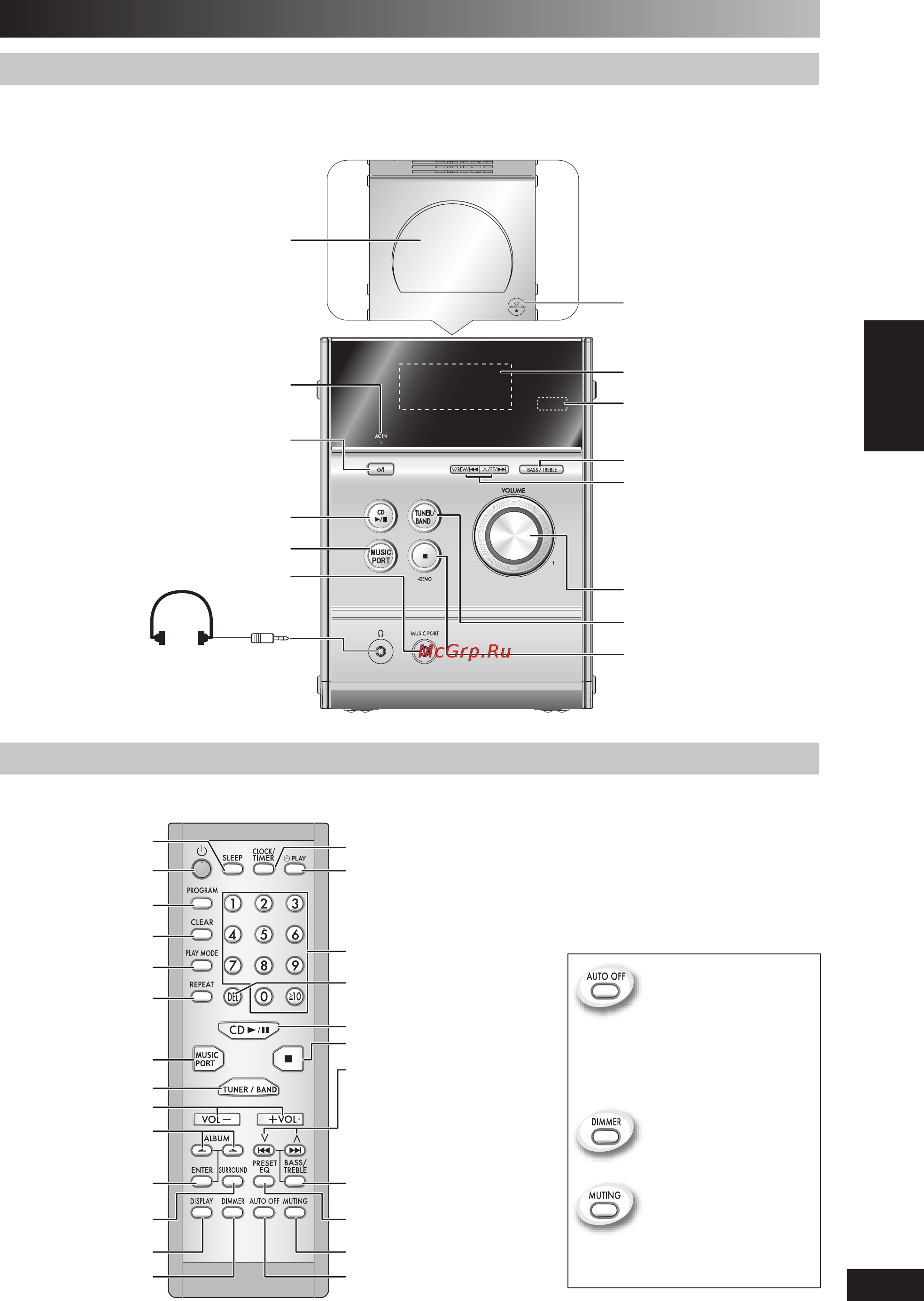Panasonic SC-PM4 [15/52] Opis elementów sterowania