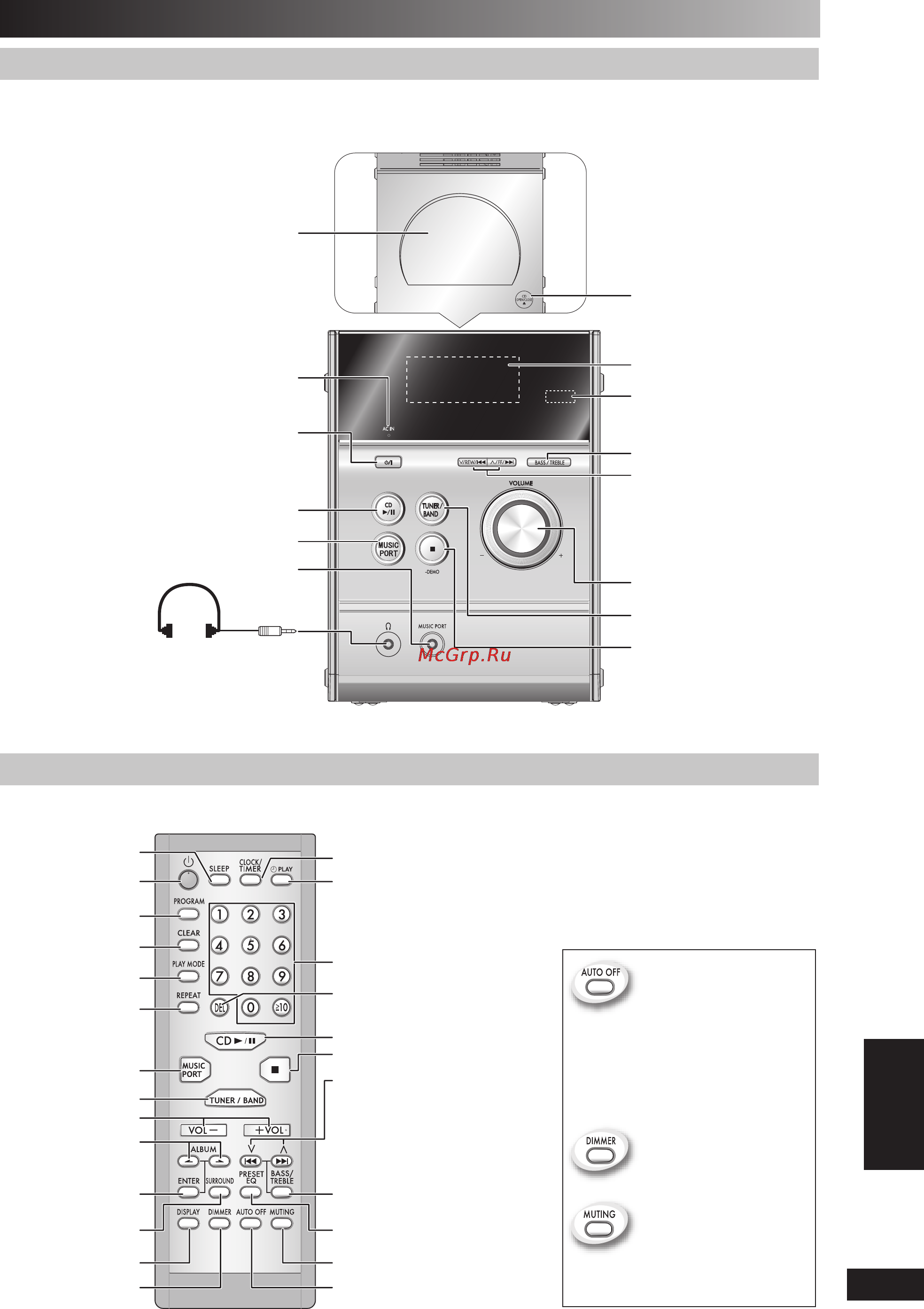 Panasonic SC-PM4 [45/52] Огляд органів управління