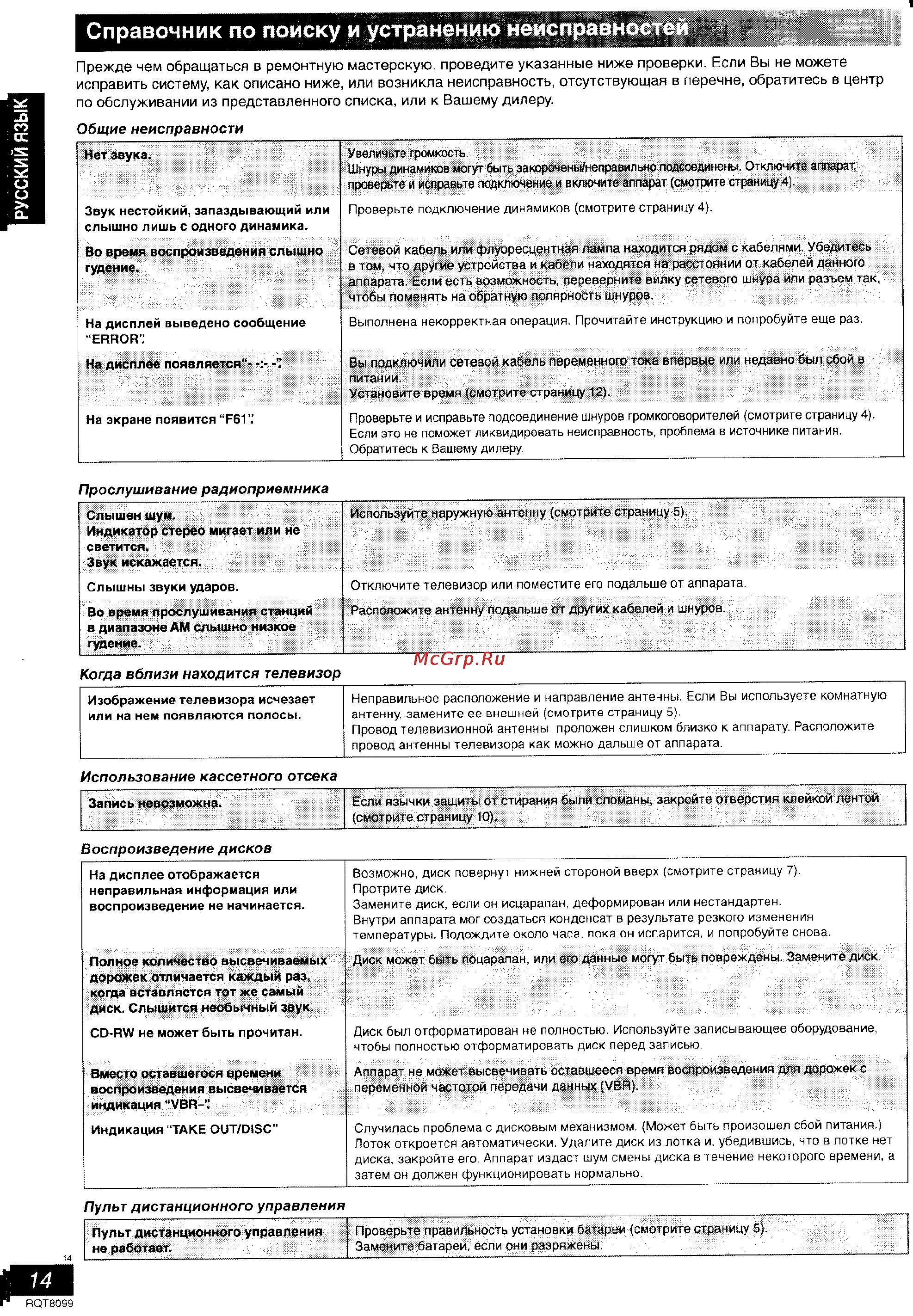 Panasonic SC-PM31 [14/15] Пульт дистанционного управления