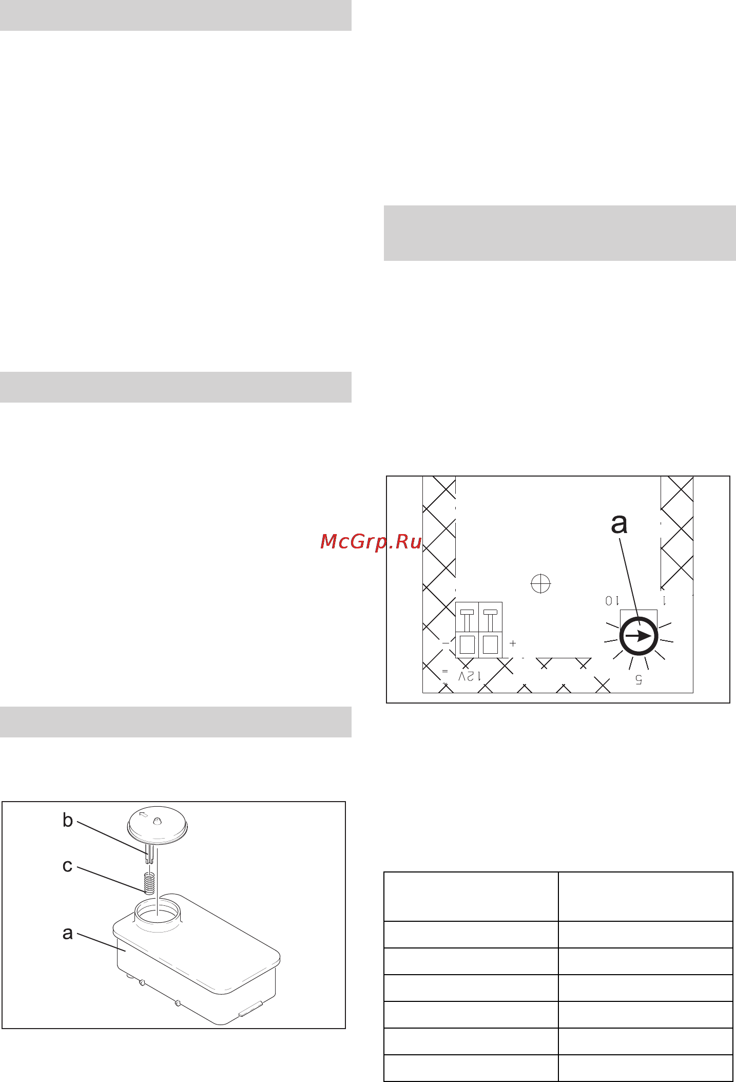 Karcher HDS 13/24 PE Cage [339/438] Punjenje goriva