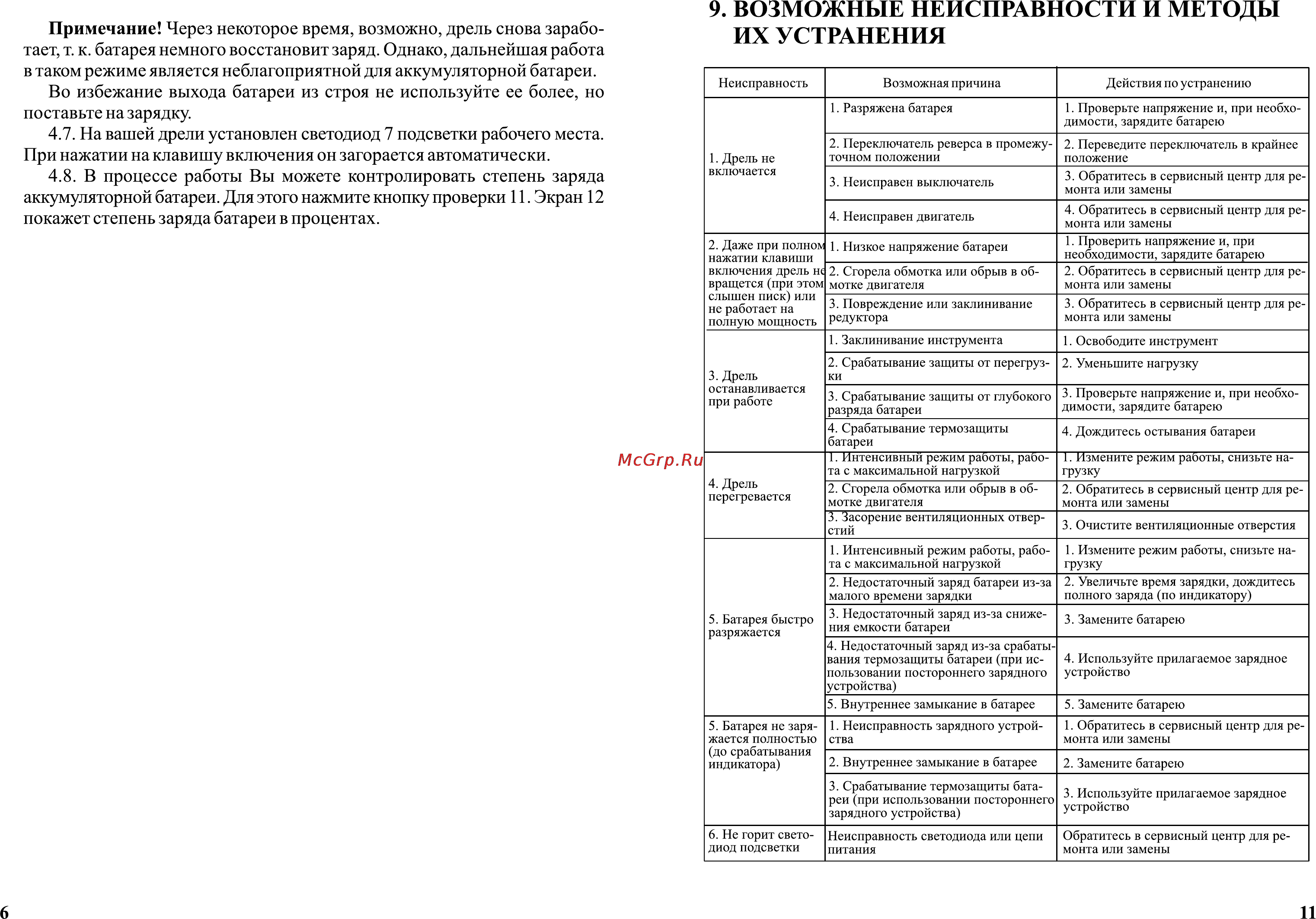 Зубр ЗДА-18-ЛИ-К [8/10] Возможные неисправности и методы