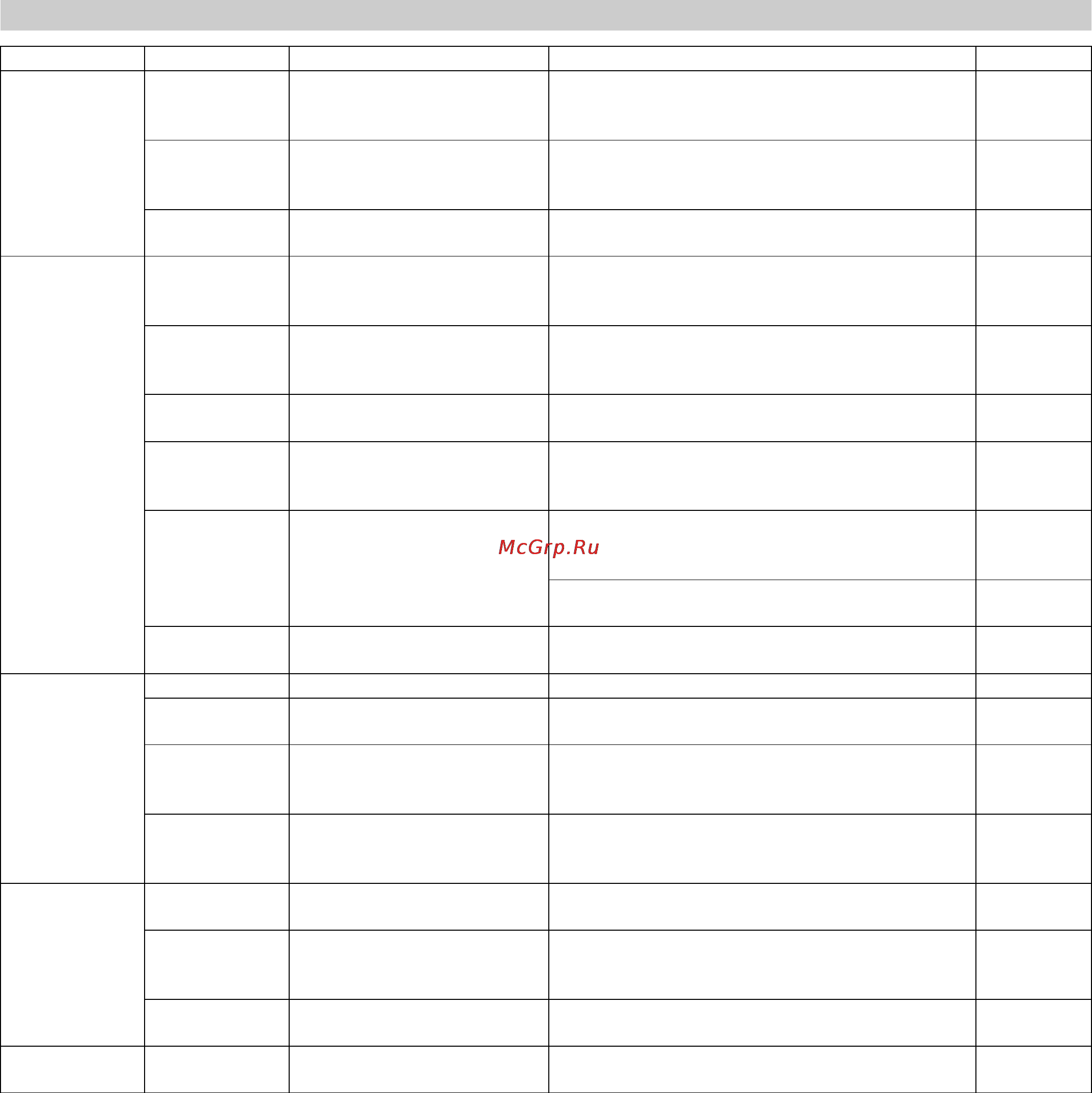 Karcher HD 13/12-4 ST [136/357] Vedlikeholdsplan