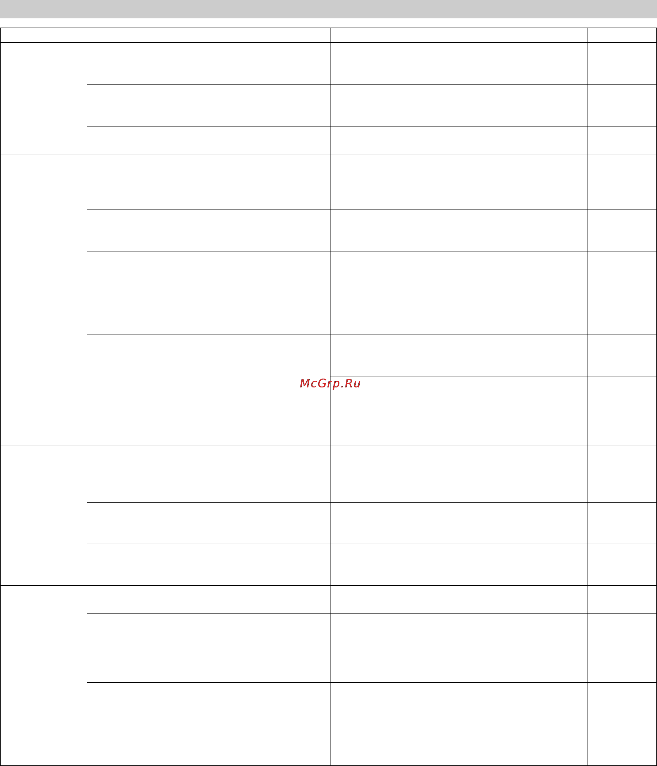 Karcher HD 13/12-4 ST-H [168/357] Huoltokaavio