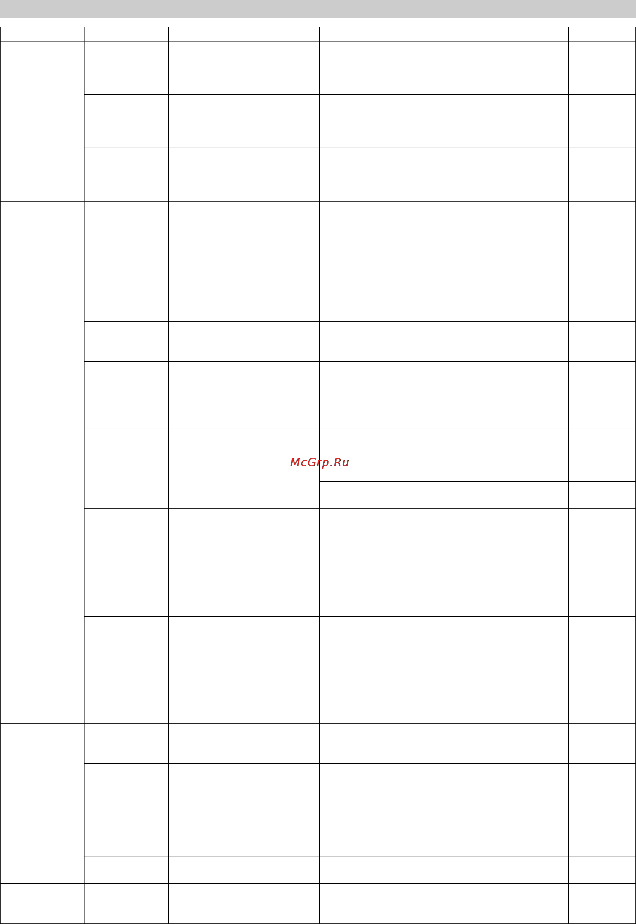 Karcher HD 9/16-4 ST-H [201/357] План технического обслуживания
