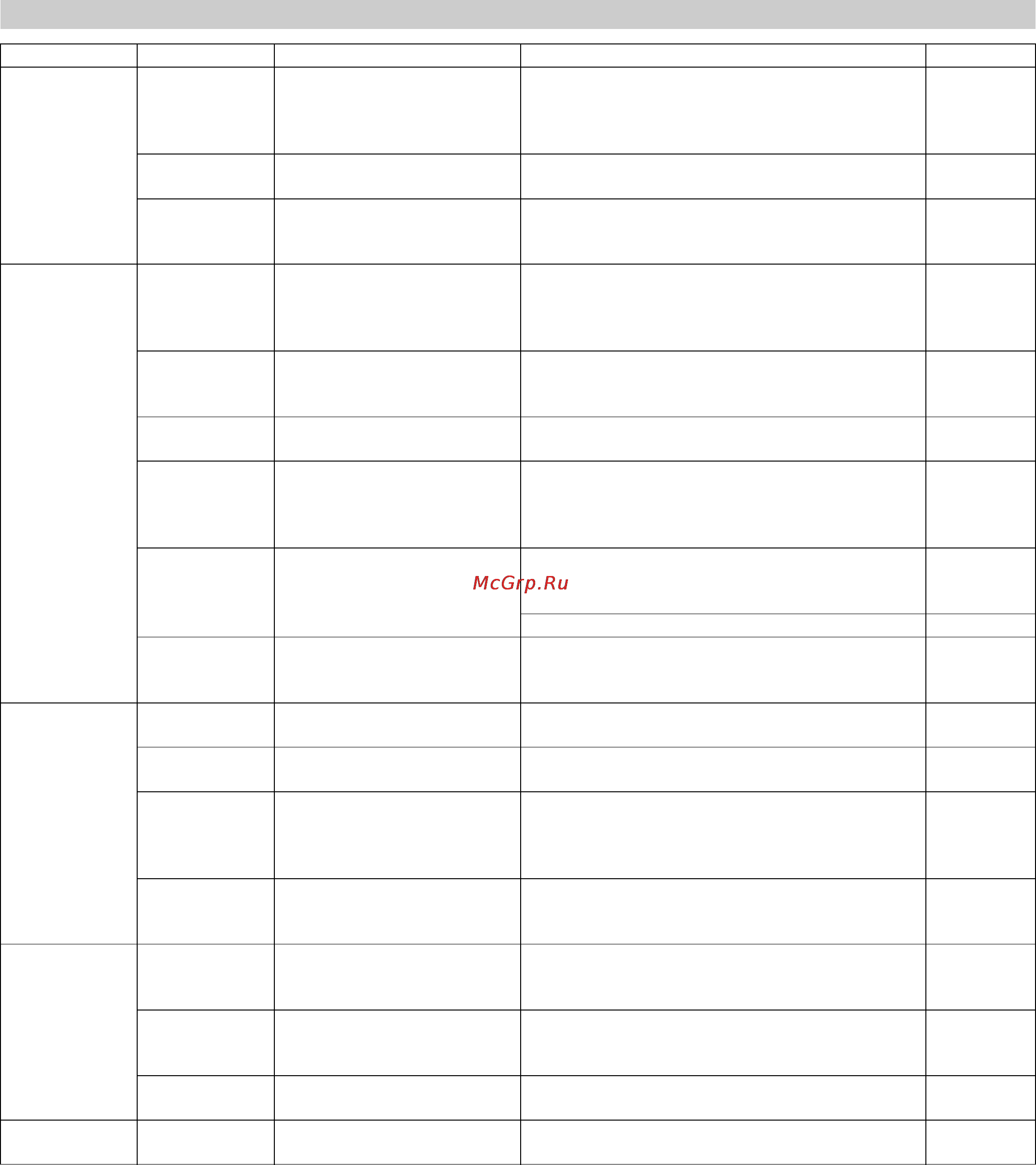 Karcher HD 13/12-4 ST [217/357] Karbantartási terv