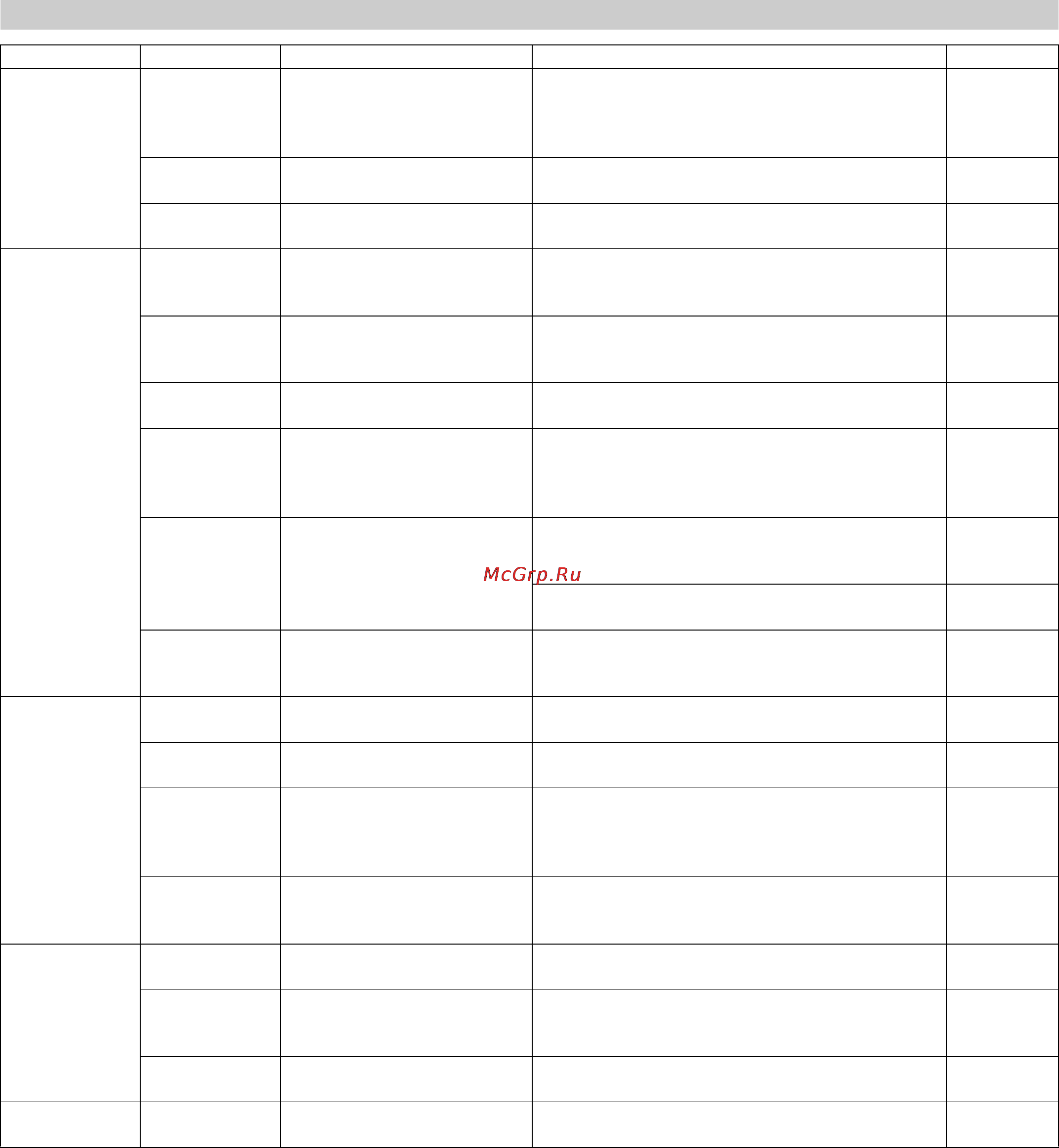 Karcher HD 13/12-4 ST [24/357] Maintenance schedule