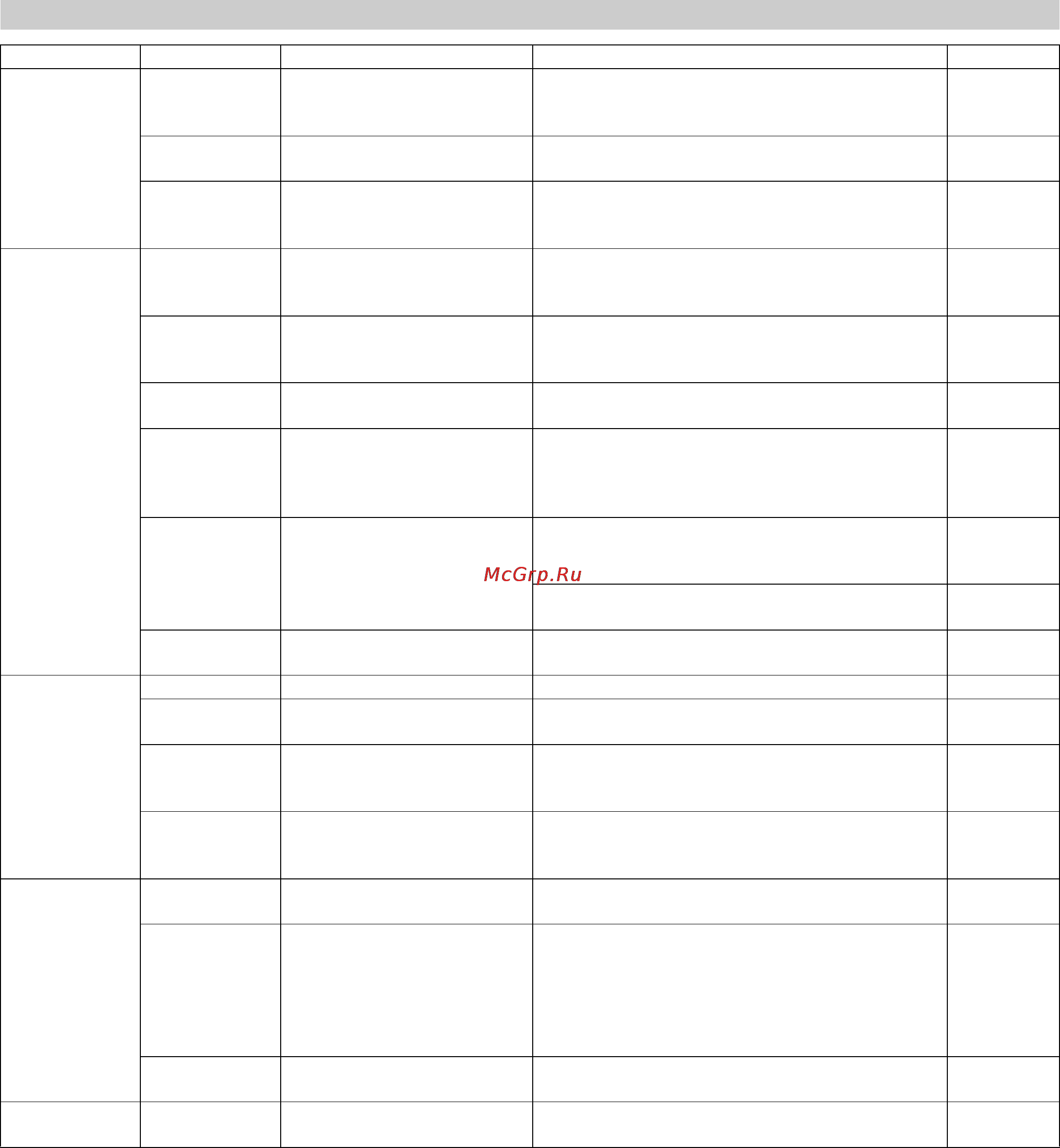 Karcher HD 13/12-4 ST-H [249/357] Vzdrževalni načrt