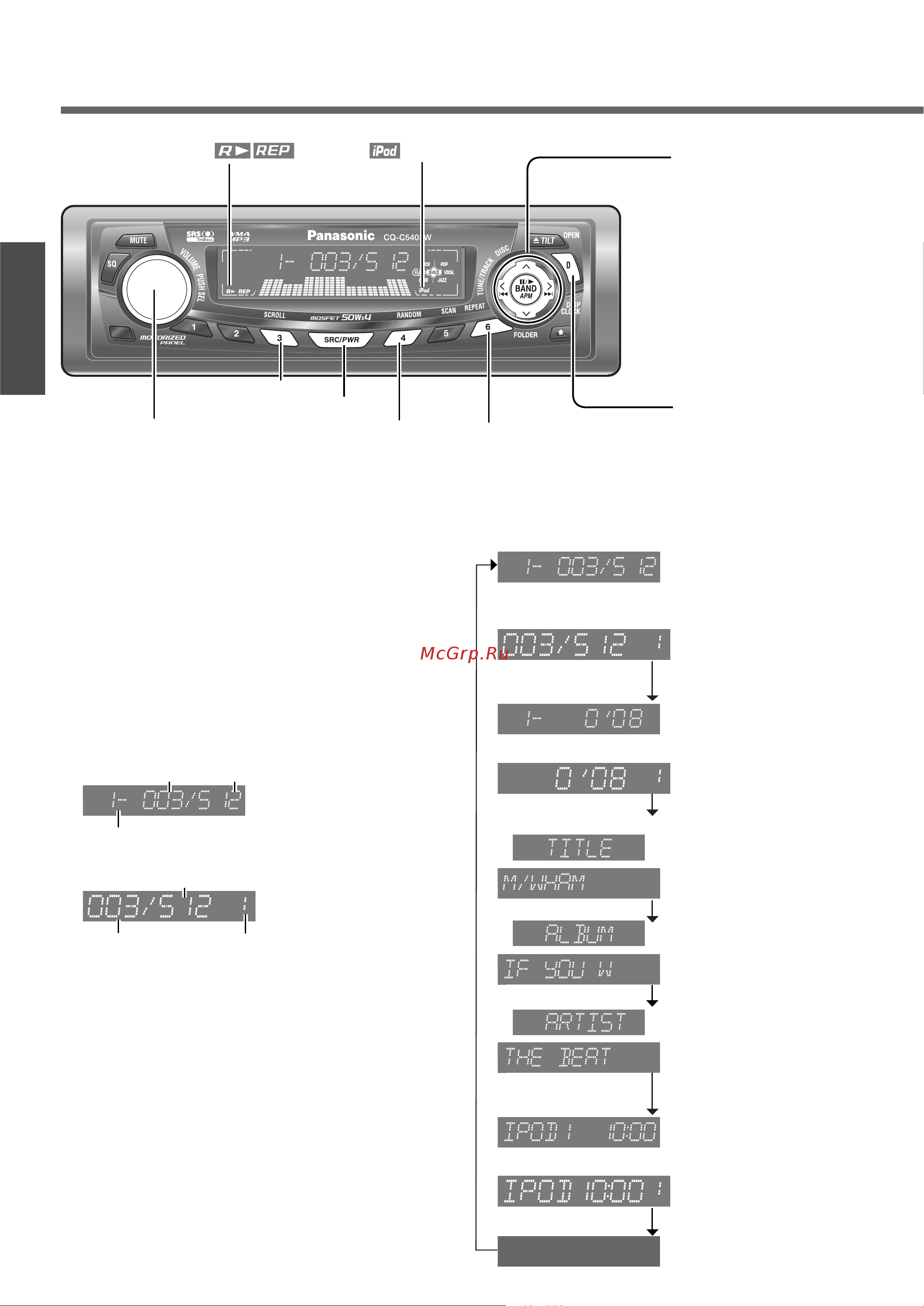 Panasonic CQ-C5303W [9/14] Режим ipod