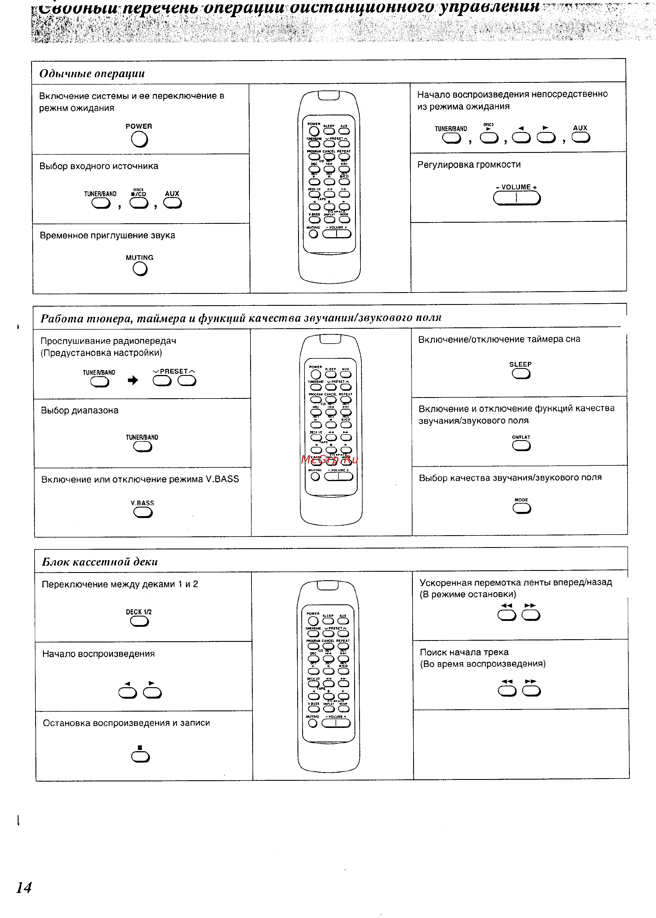 Panasonic SC-CH75 [14/16] Ц вооныиперечень операции инстанционного управления