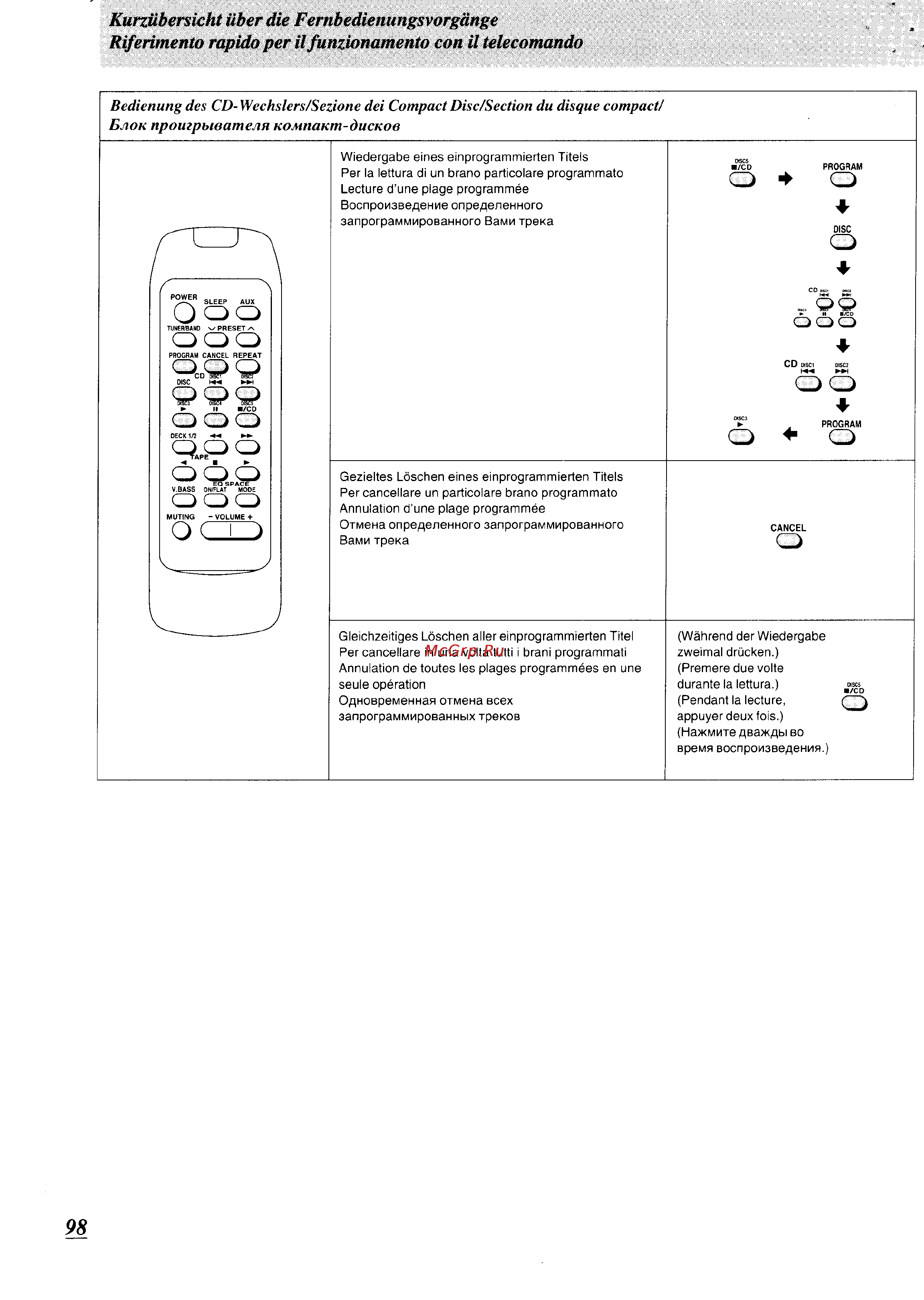 Panasonic SC-CH74 [93/103] Kurzübersicht über die fernbedienungsvorgänge riferimento rapido per il funzionamento con il telecomando