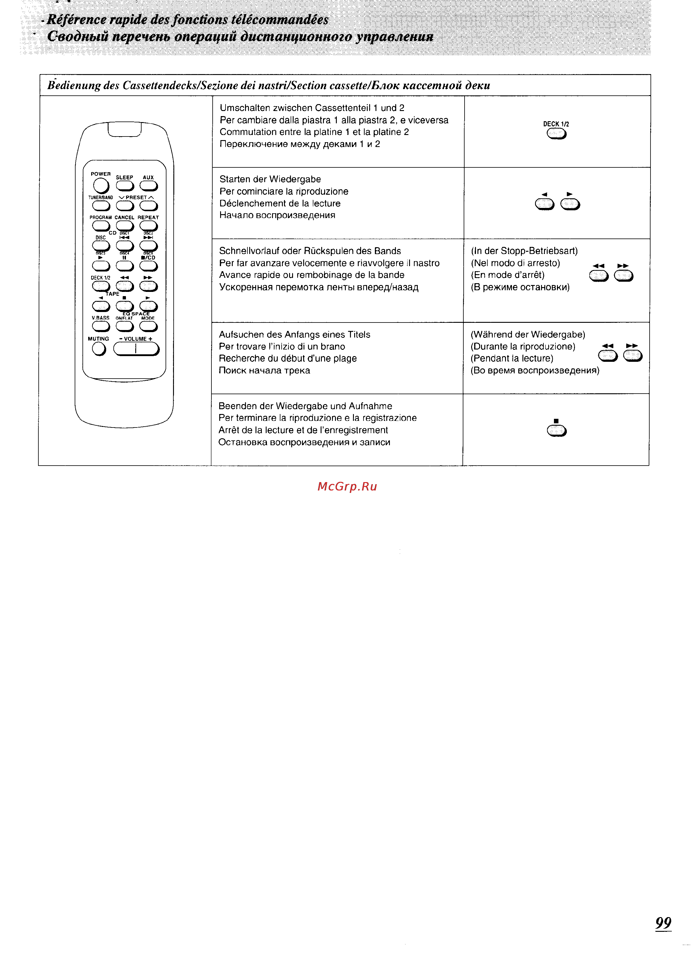 Panasonic SC-CH74 [94/103] Référence rapide des fonctions télécommandées сводный перечень операций дистанционного управления