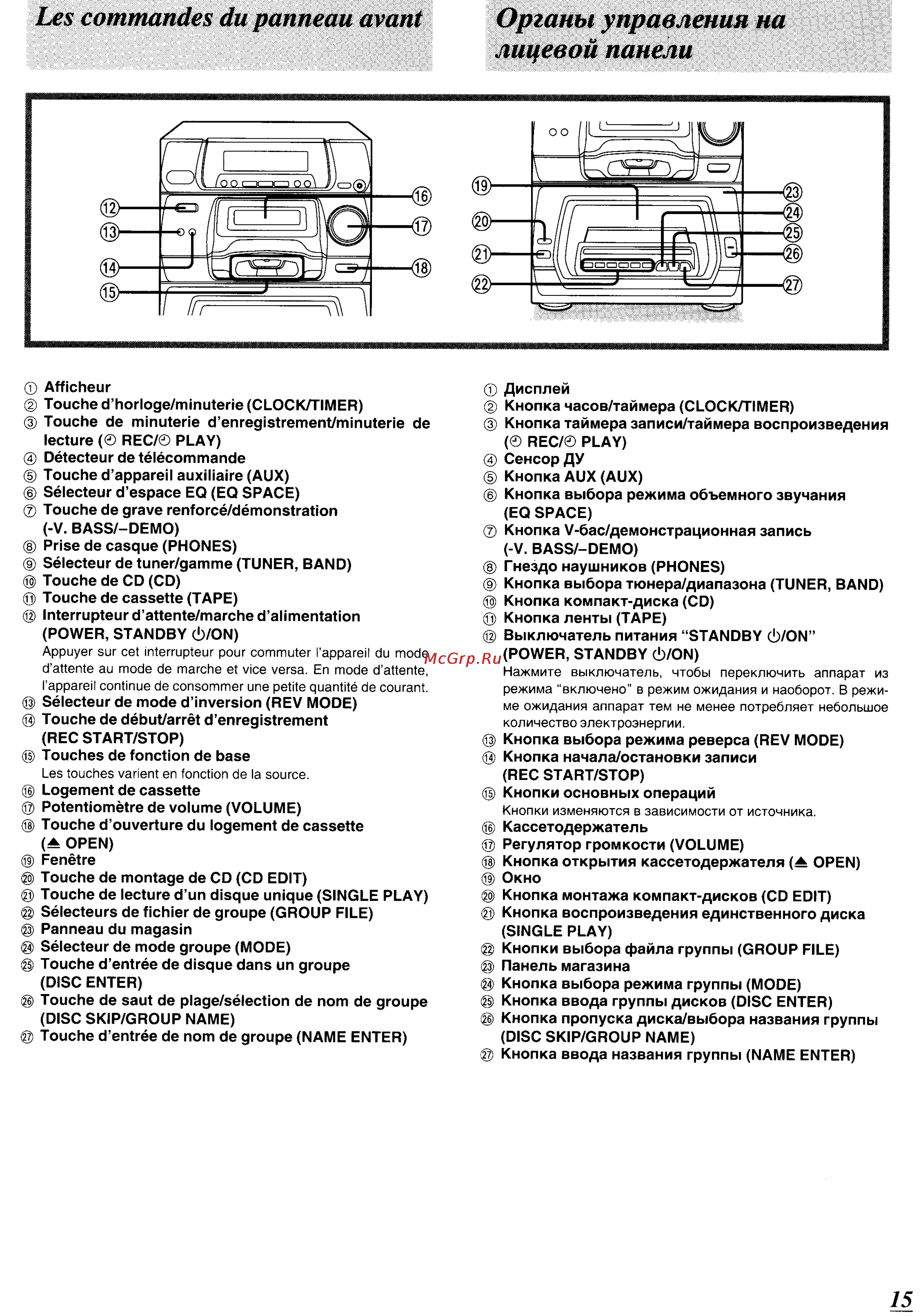 Panasonic SC-CH64M [14/100] Les commandes du panneau avant органы управления на лицевой панели