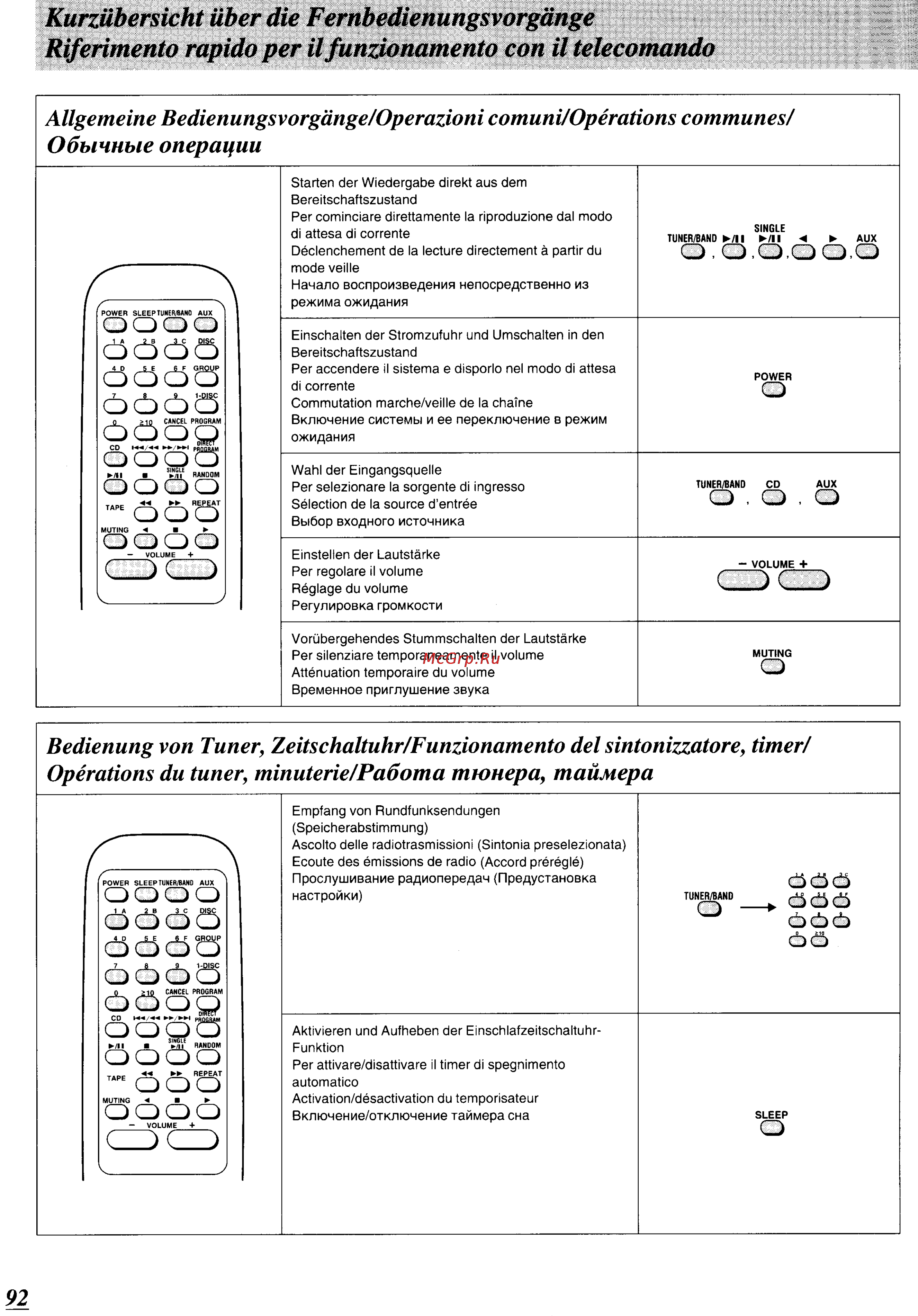 Panasonic SC-CH64M [88/100] Kurzübersicht über die fernbedienungsvorgänge riferimento rápido per il funzionamento con il telecomando