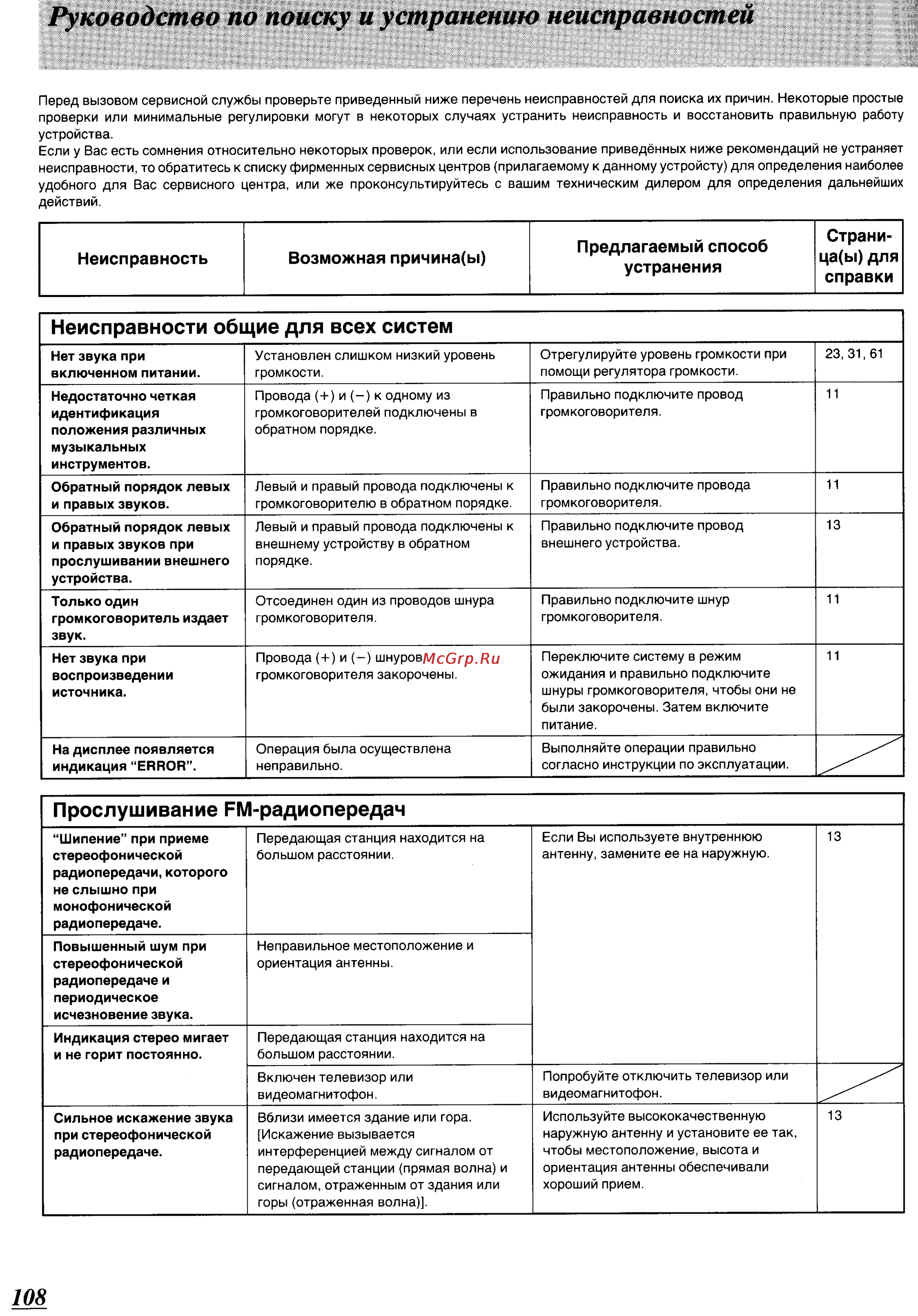Panasonic SC-CH64M [98/100] Руководство по поиску и устранению неисправностей