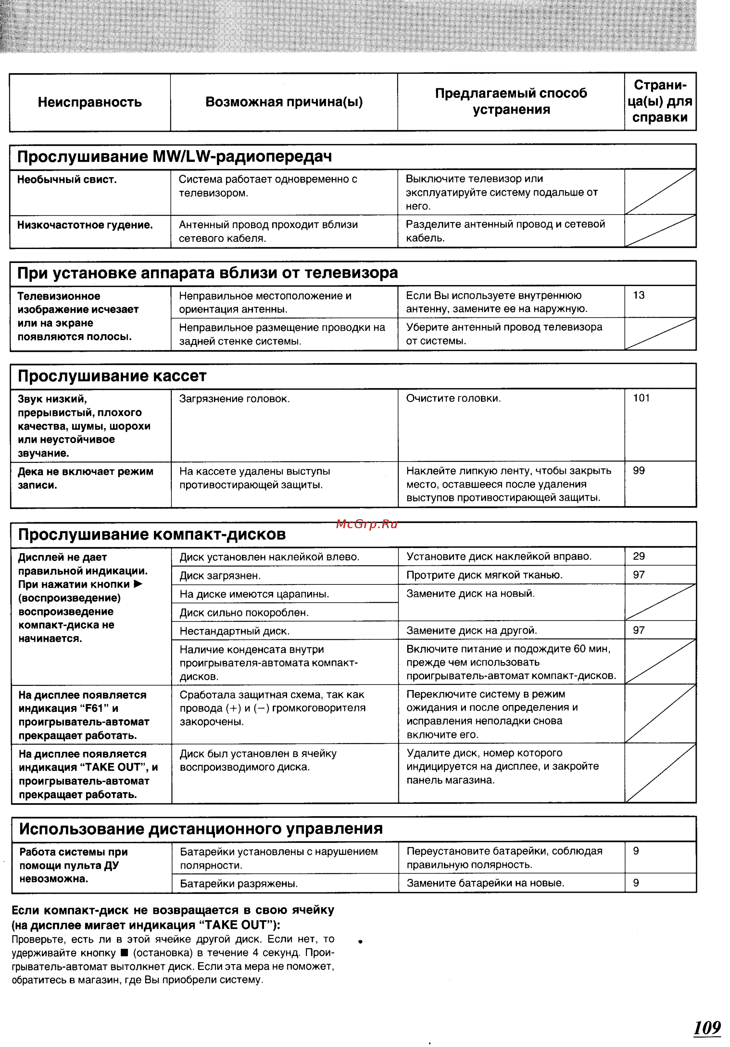 Panasonic SC-CH64M [99/100] Использование дистанционного управления