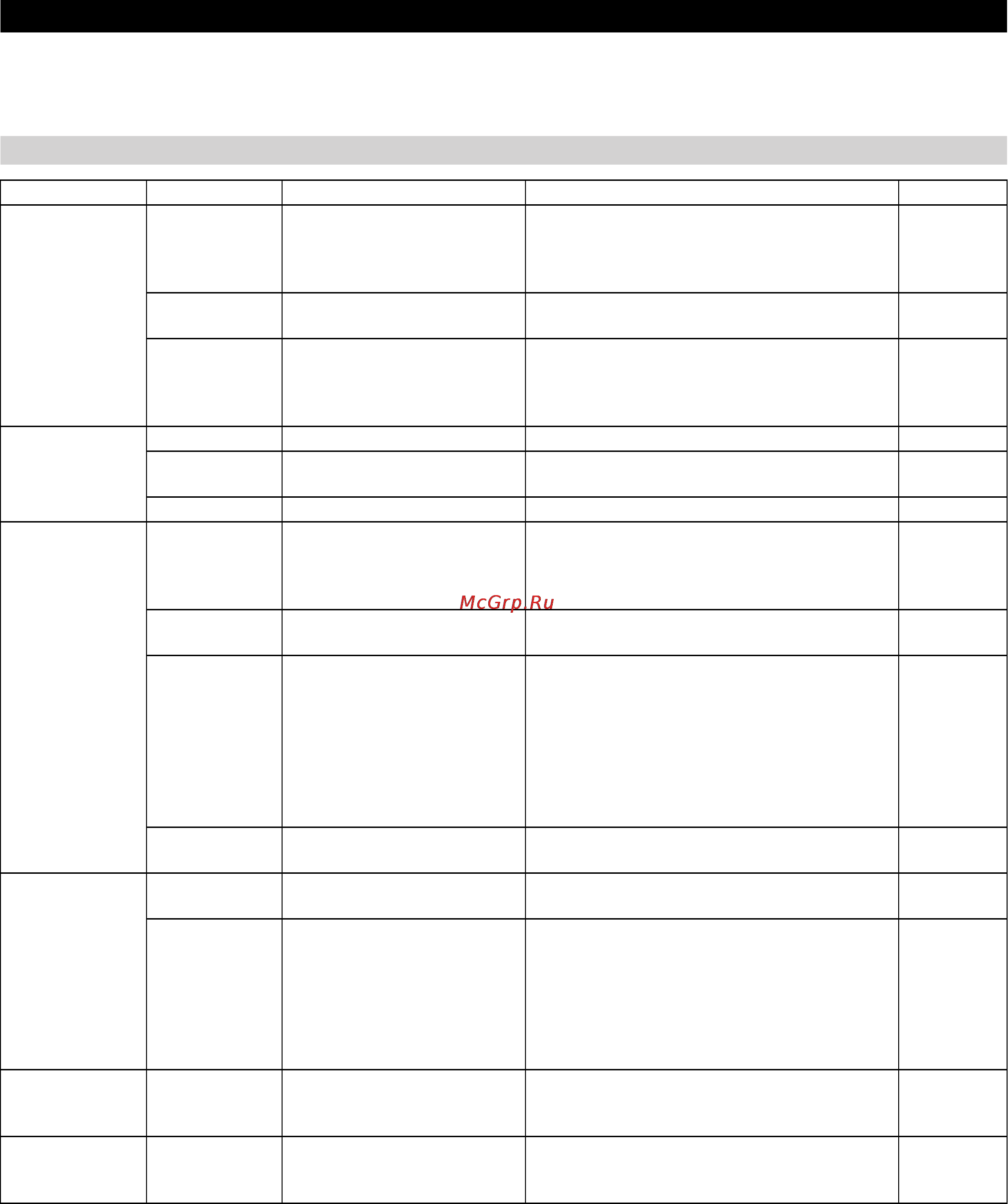 Karcher HDS 12/14-4 ST Eco [11/444] Pflege und wartung