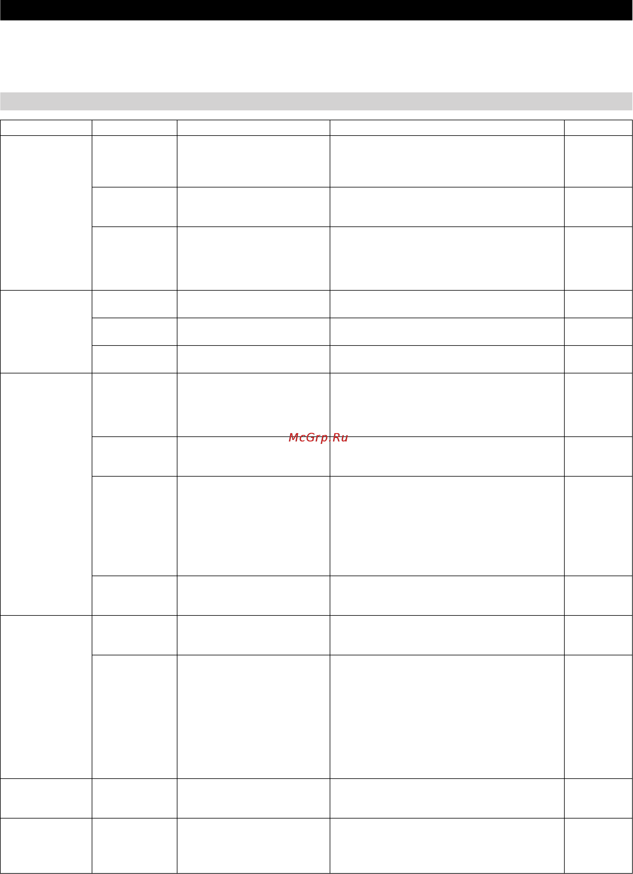 Karcher HDS 12/14-4 ST Eco [259/444] Уход и техническое обслуживание