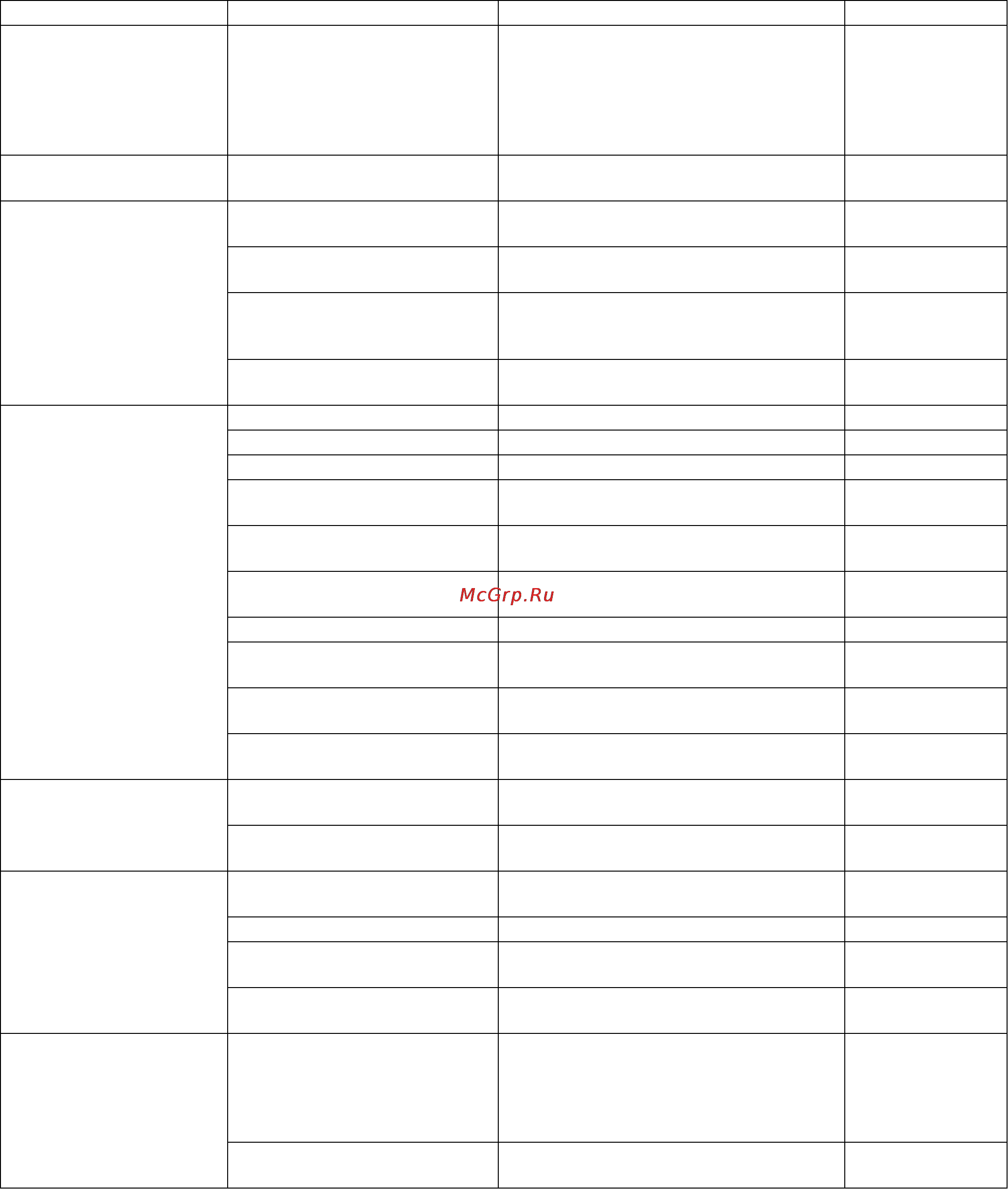 Karcher HDS 12/14-4 ST Eco Инструкция по эксплуатации онлайн [396/444] 1063