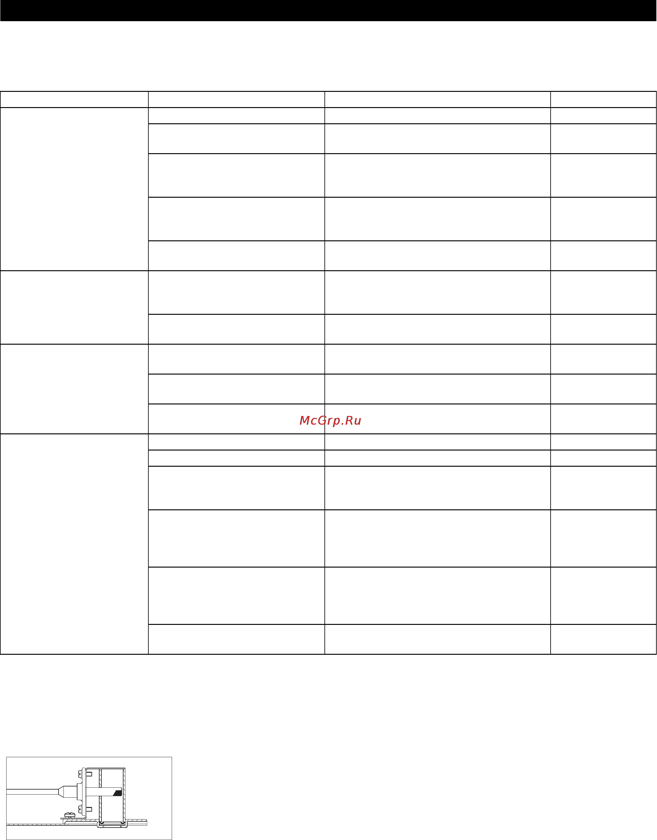 Karcher HDS 12/14-4 ST Eco [414/444] Pagalba gedimų atveju