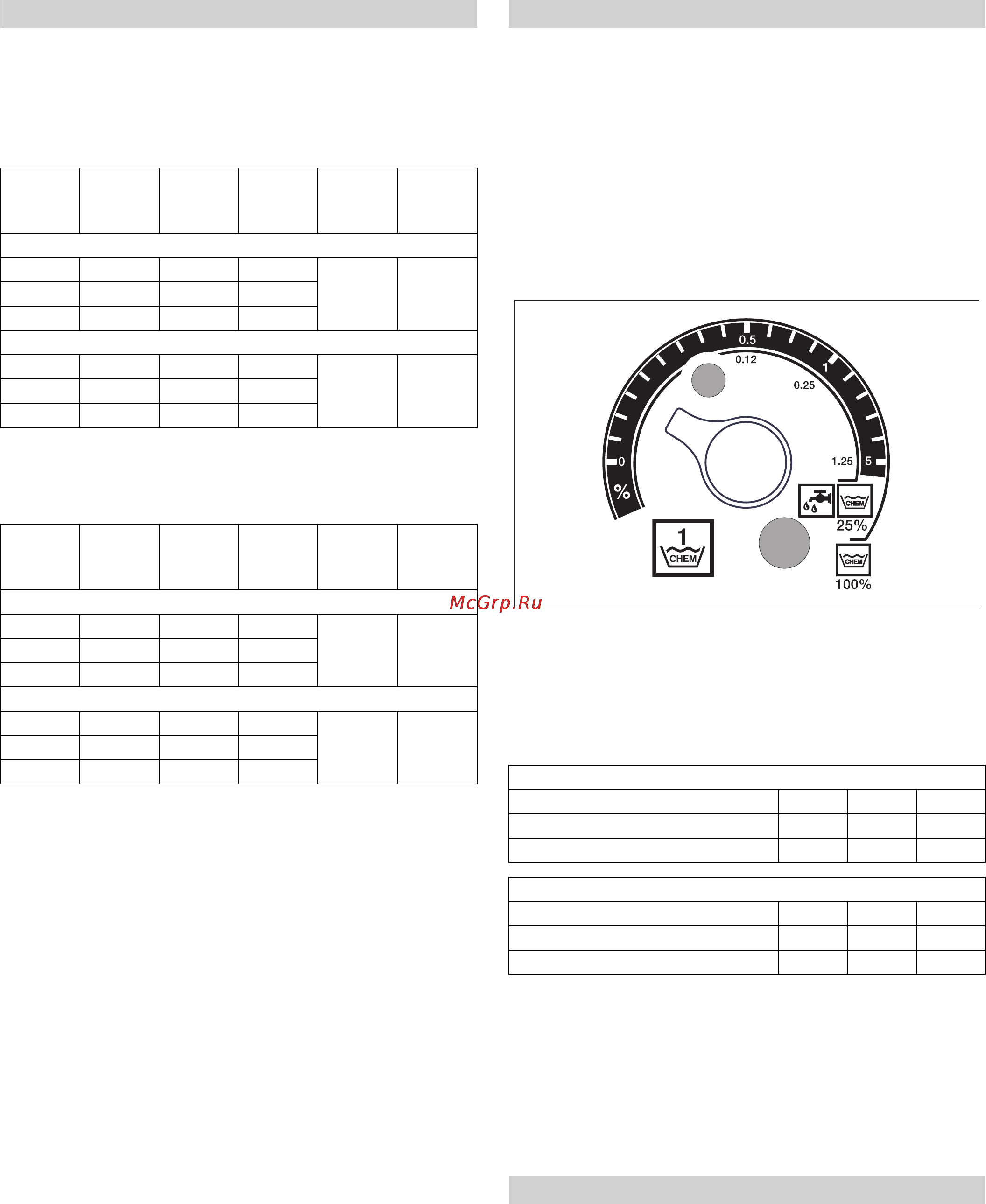 Karcher HDS 12/14-4 ST Eco [428/444] Вибір форсунки