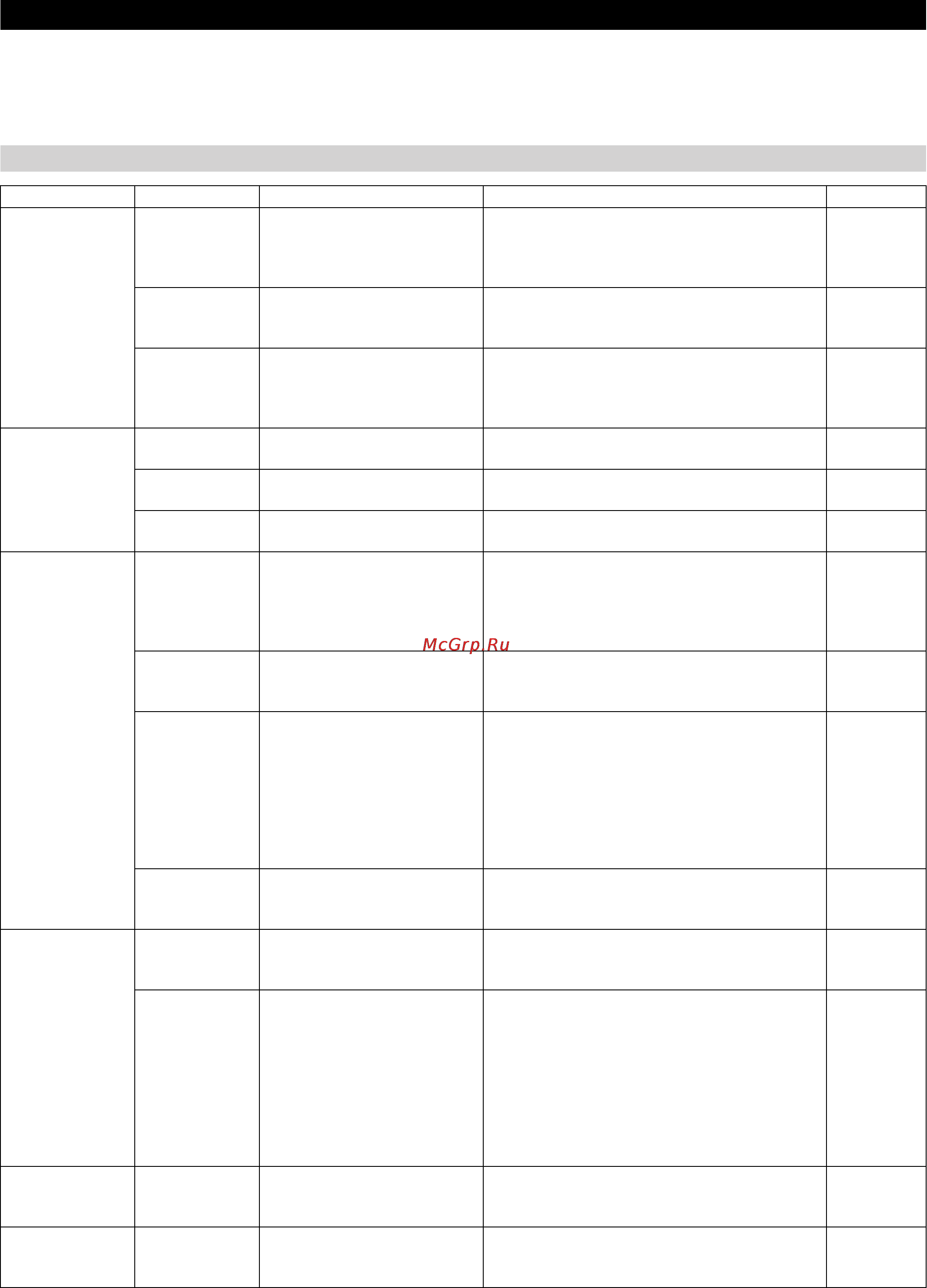 Karcher HDS 12/14-4 ST Eco [432/444] Догляд та технічне обслуговування