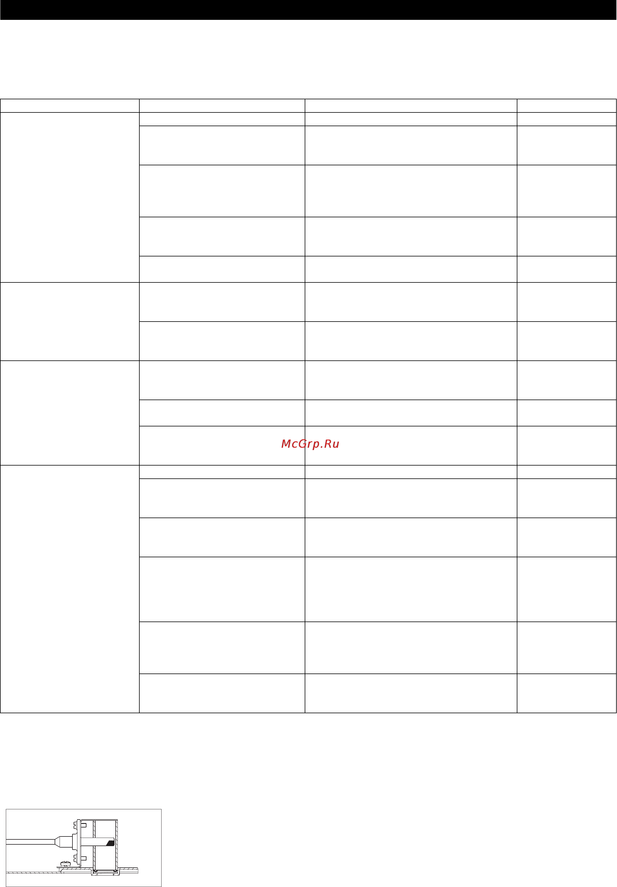 Karcher HDS 12/14-4 ST Eco [434/444] Допомога у випадку неполадок