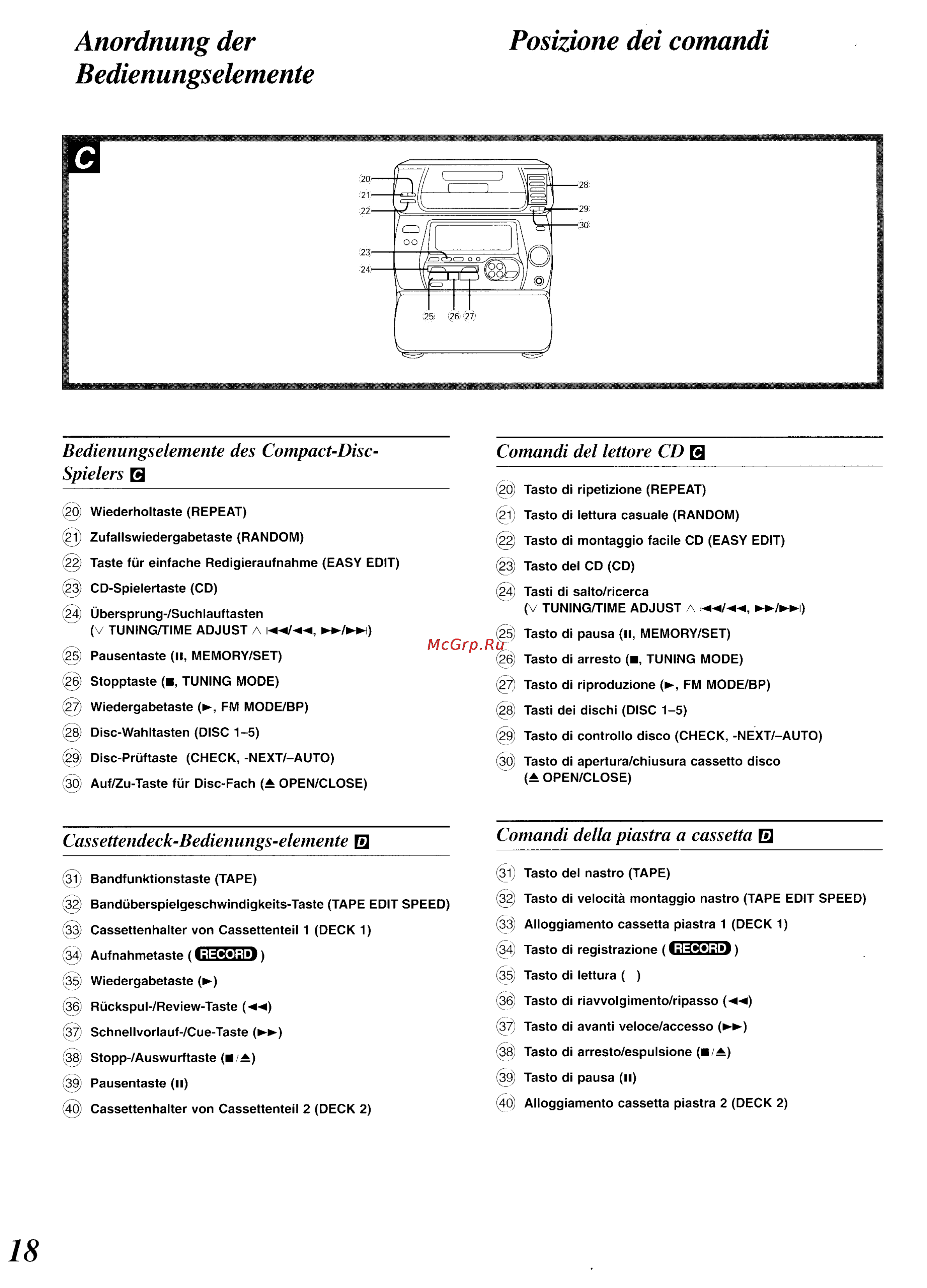 Panasonic SC-CH34 [14/82] Anordnung der bedienungselemente