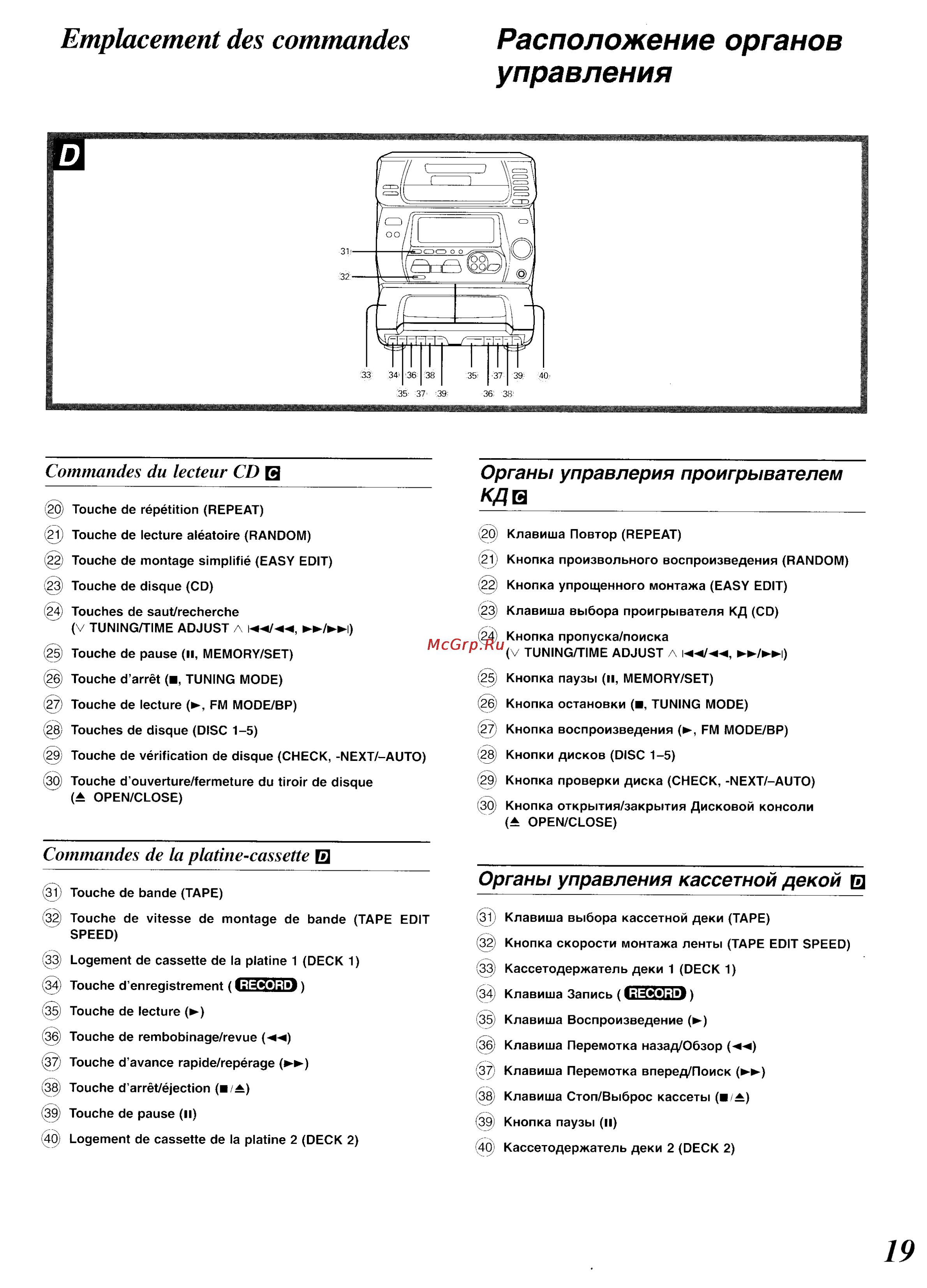 Panasonic SC-CH34 [15/82] Emplacement des commandes расположение органов