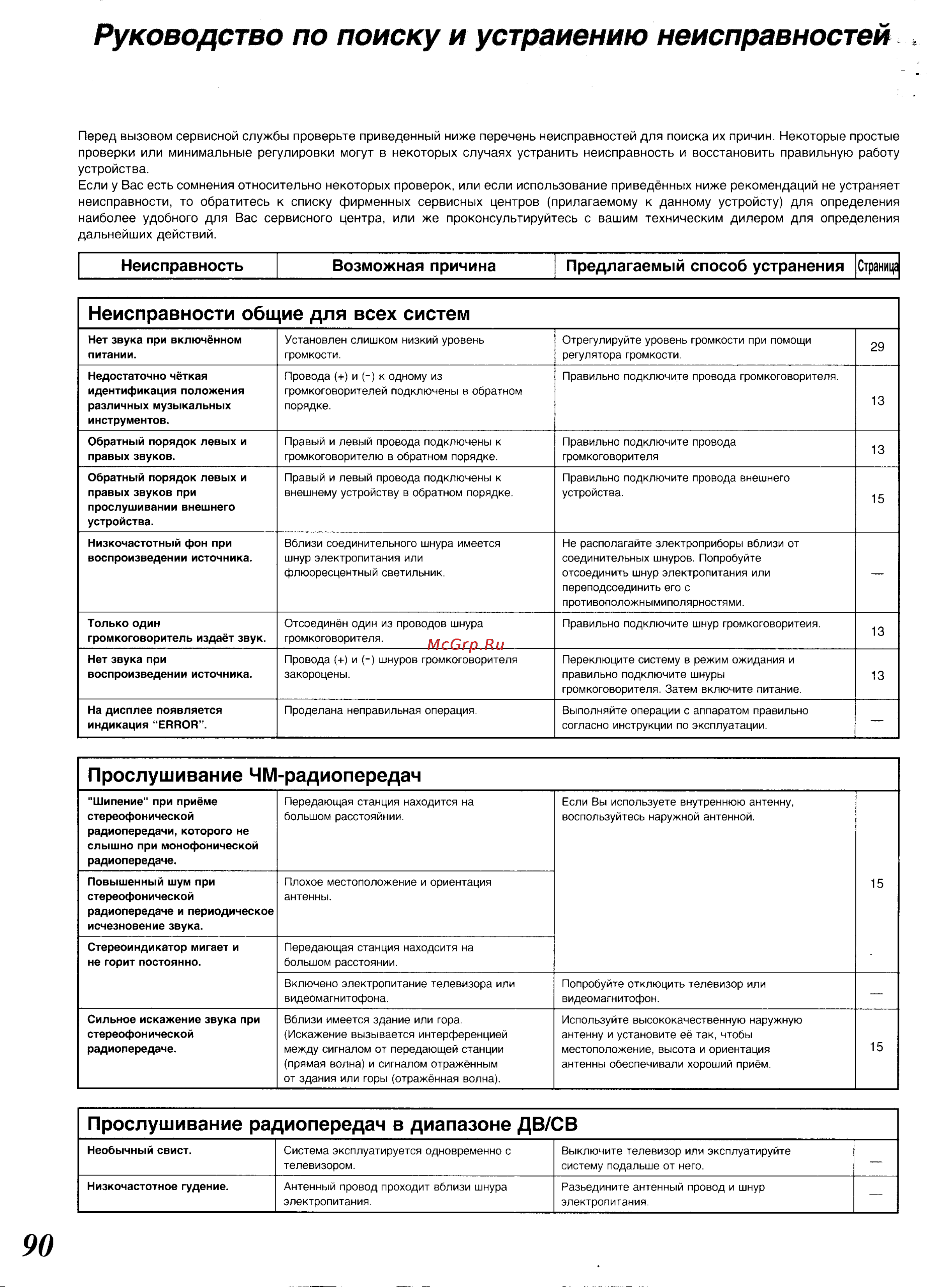 Panasonic SC-CH34 [79/82] Руководство по поиску и устранению неисправностей