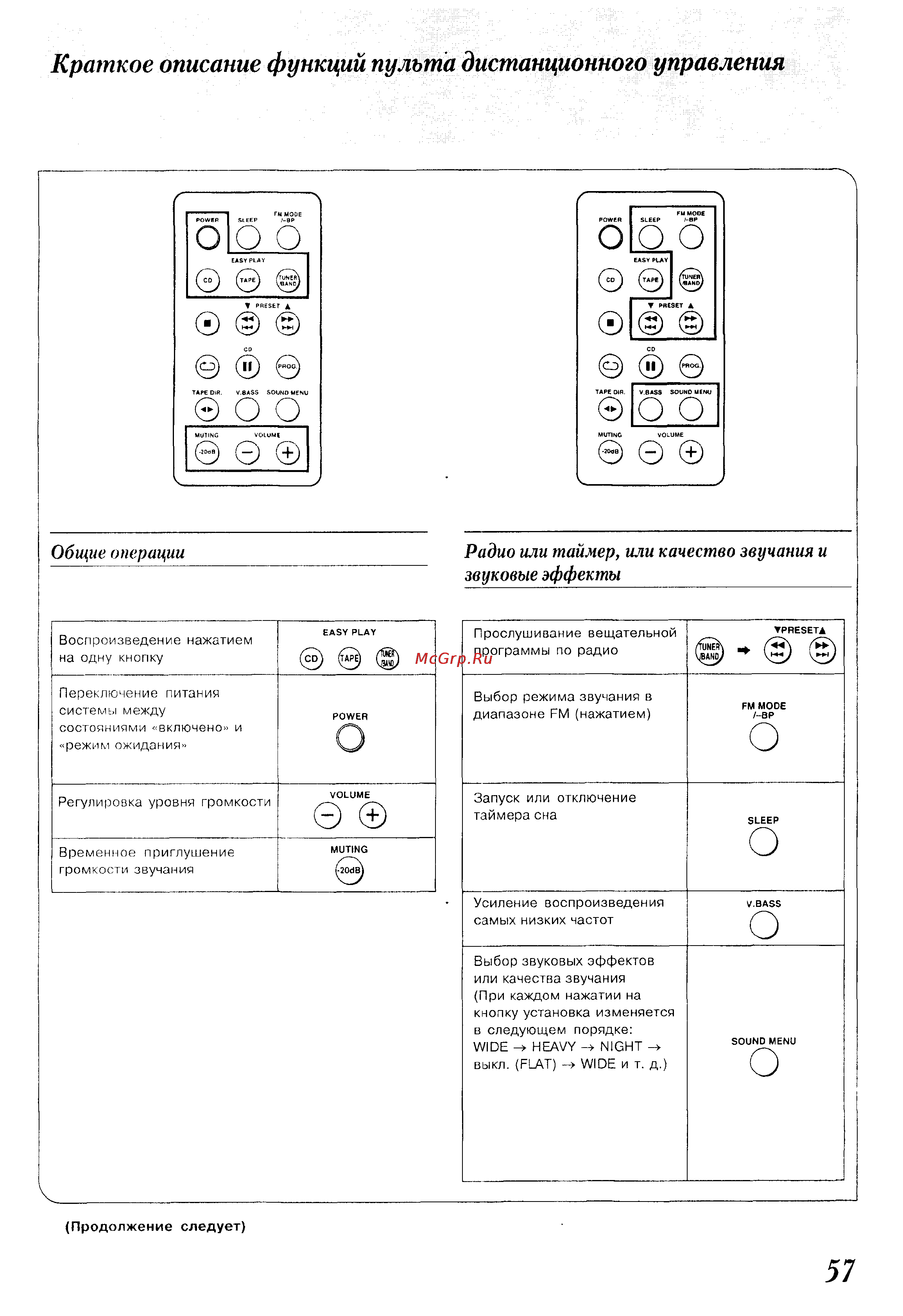 Panasonic SC-CH150 [57/66] Краткое описание функций пульта дистанционного управления