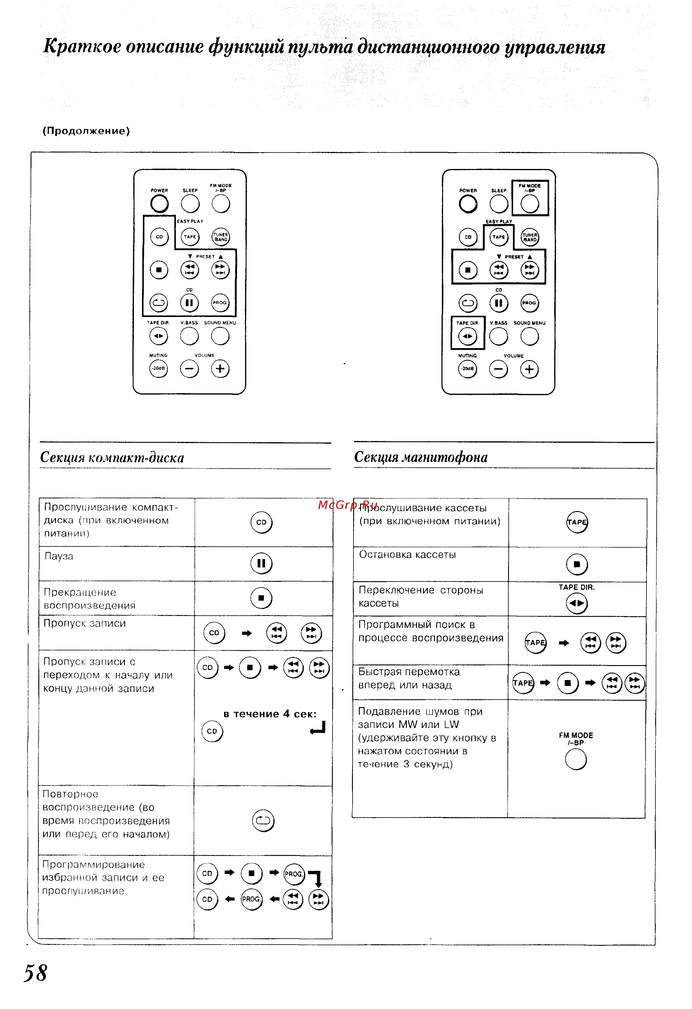 Panasonic SC-CH150 [58/66] Краткое описание функций пульта дистанционного управления