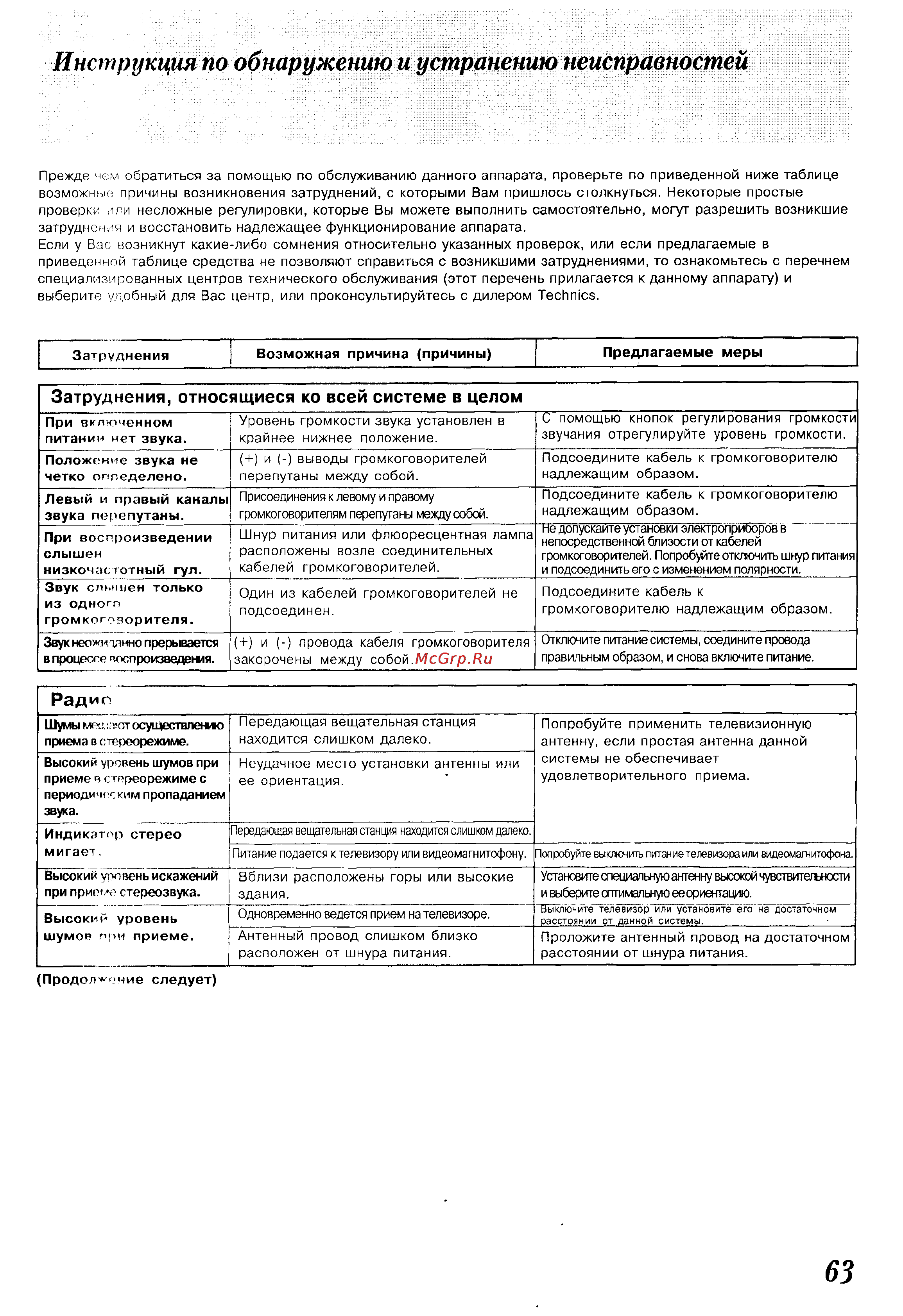 Panasonic SC-CH150 [63/66] Инструкция по обнаружению и устранению неисправностей