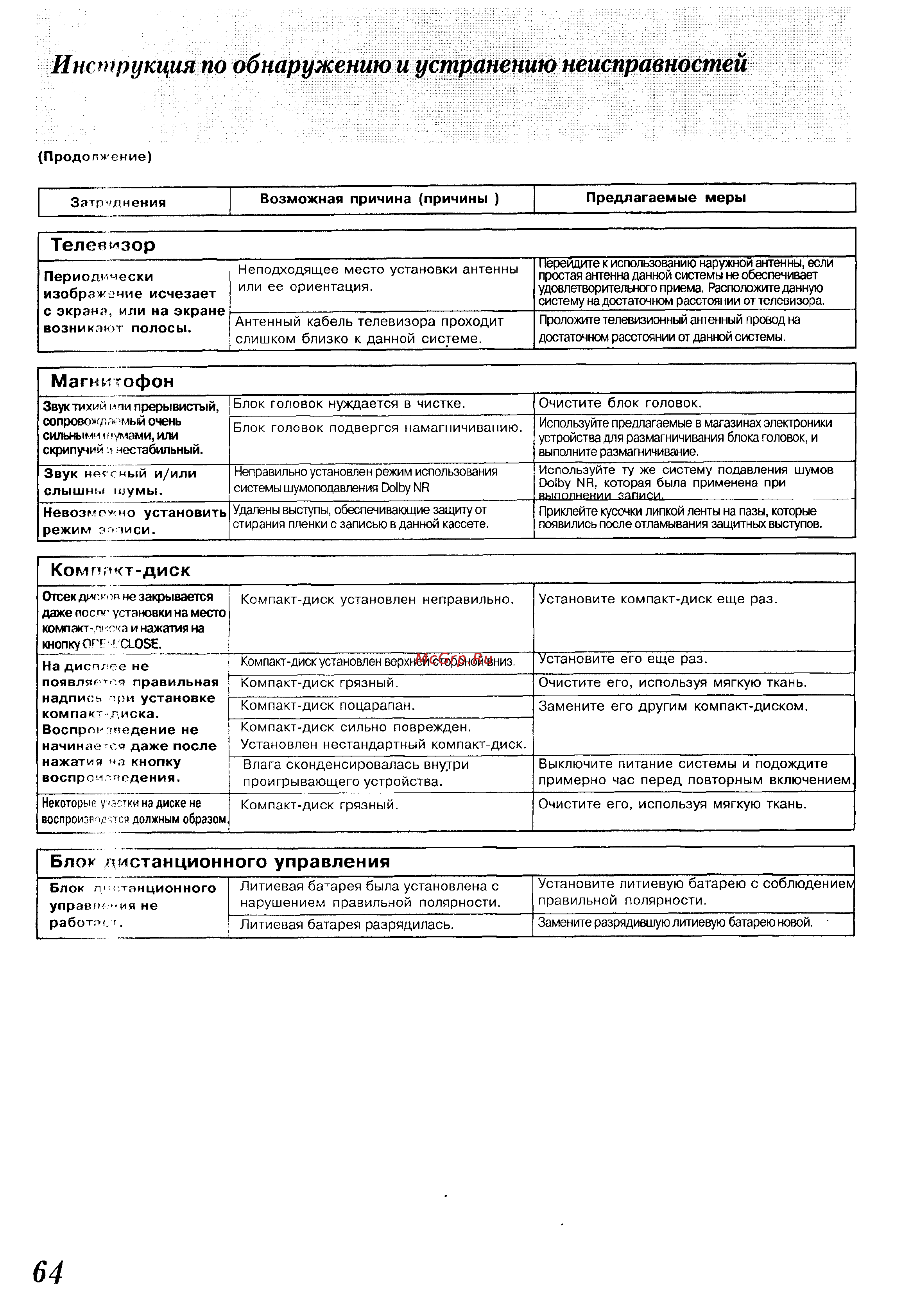 Panasonic SC-CH150 [64/66] Телевизор