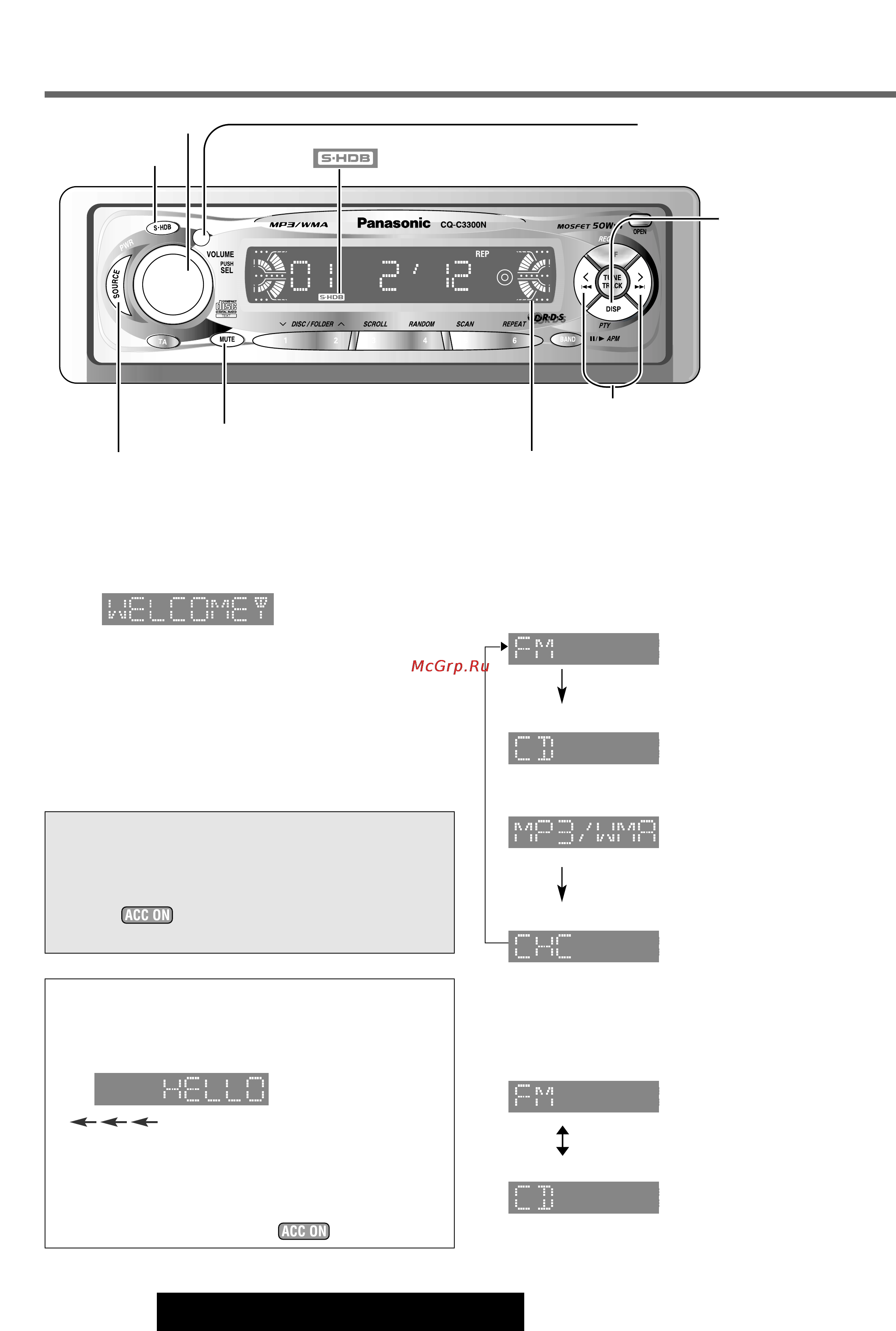 Panasonic CQ-C3300N [6/40] Питание