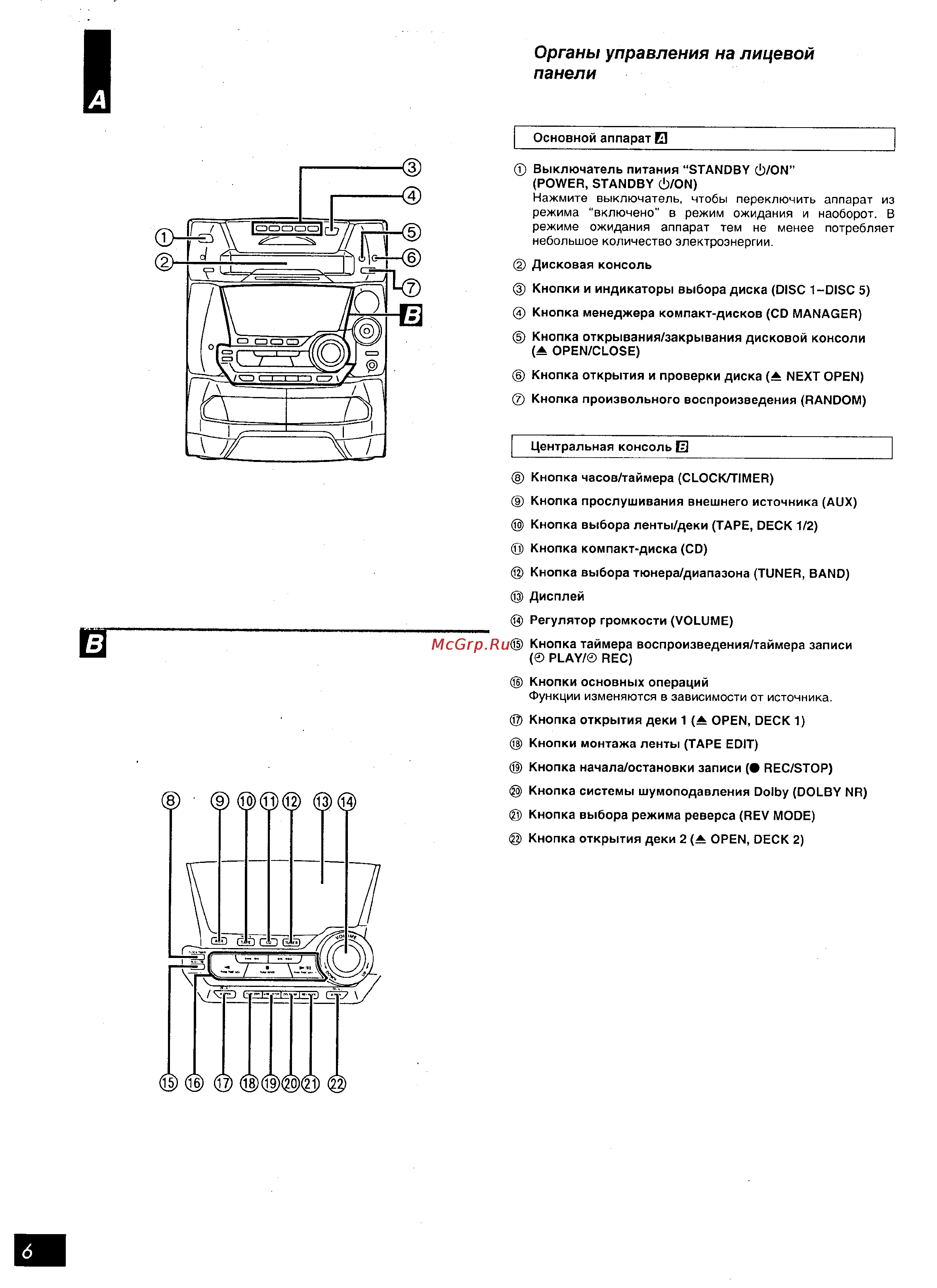 Panasonic SC-AK55 [6/16] Органы управления на лицевой панели