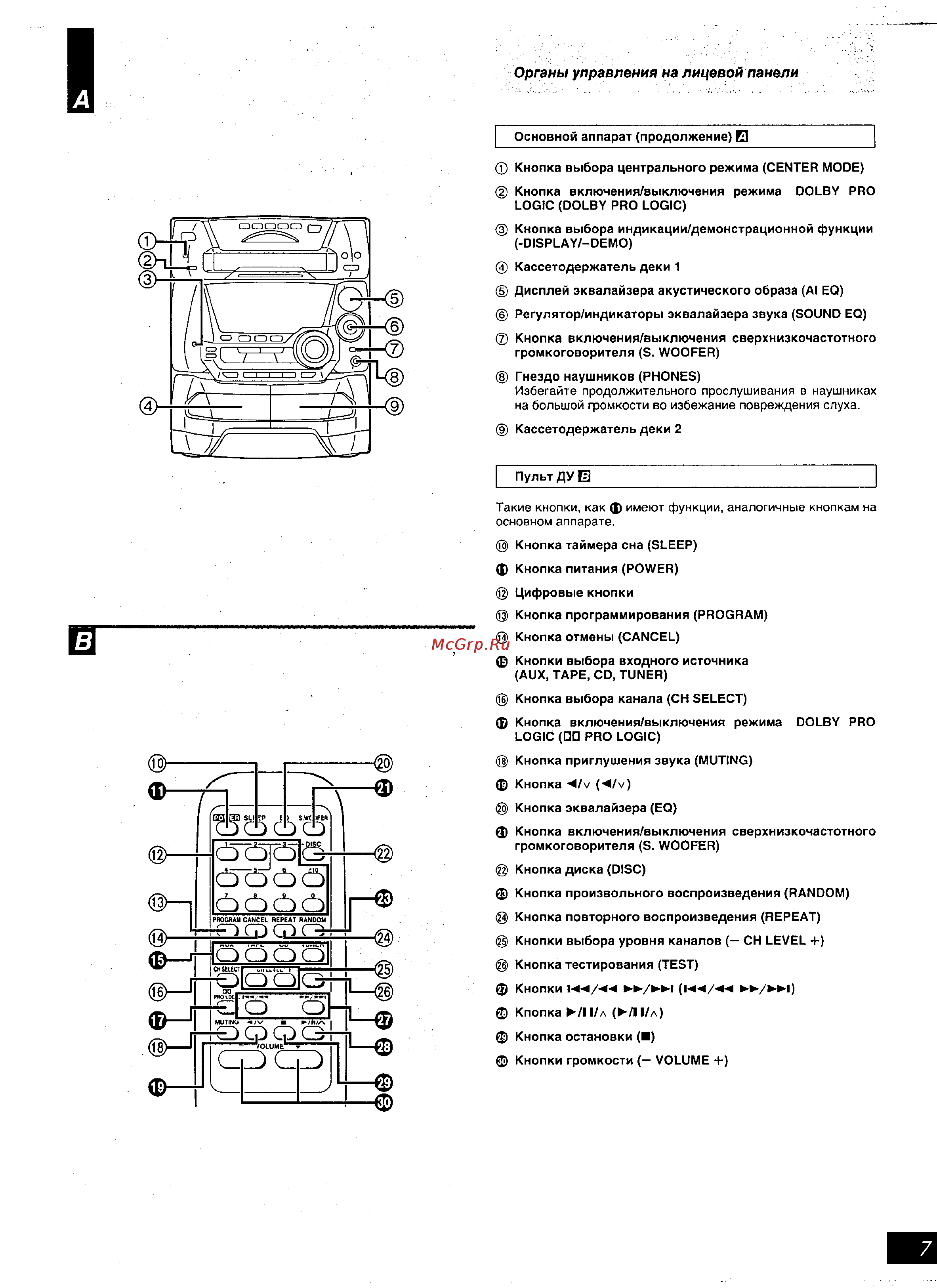 Panasonic SC-AK55 [7/16] Органы управления на лицевой панели
