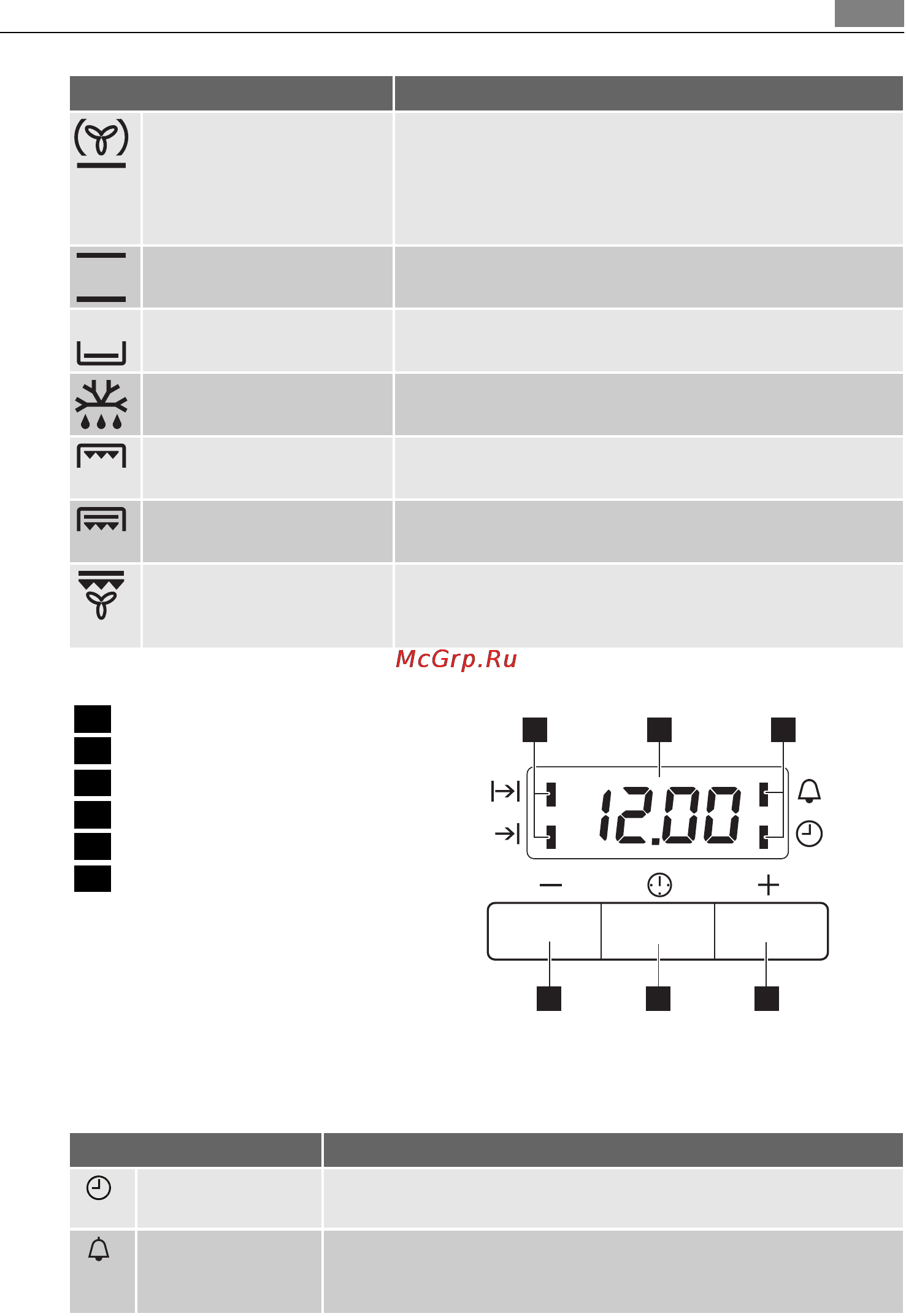 AEG BE3003420B [11/32] Кнопка