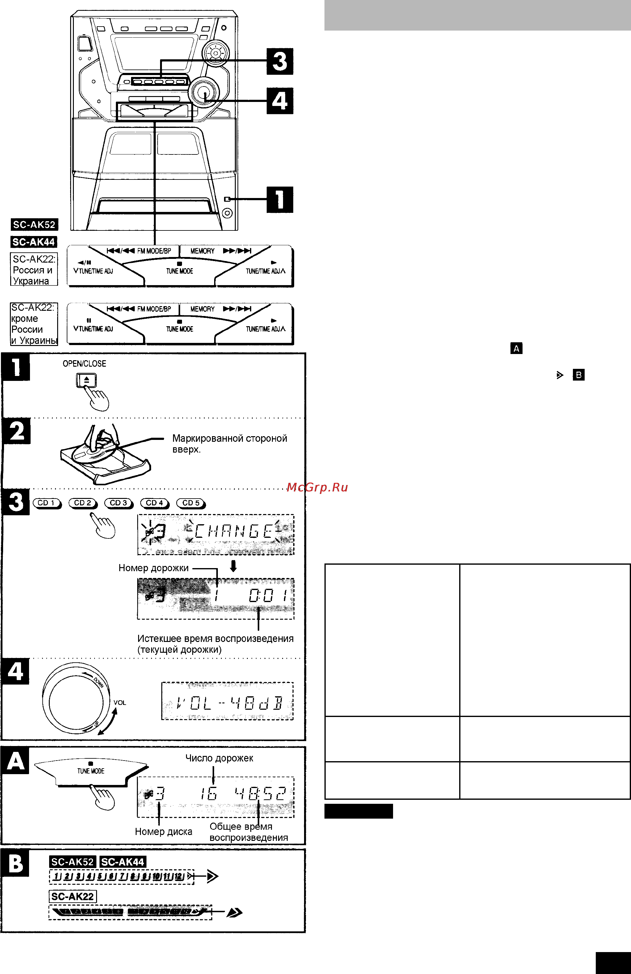 Panasonic SC-AK22 [15/32] 7 a 23 h 62h8 7h