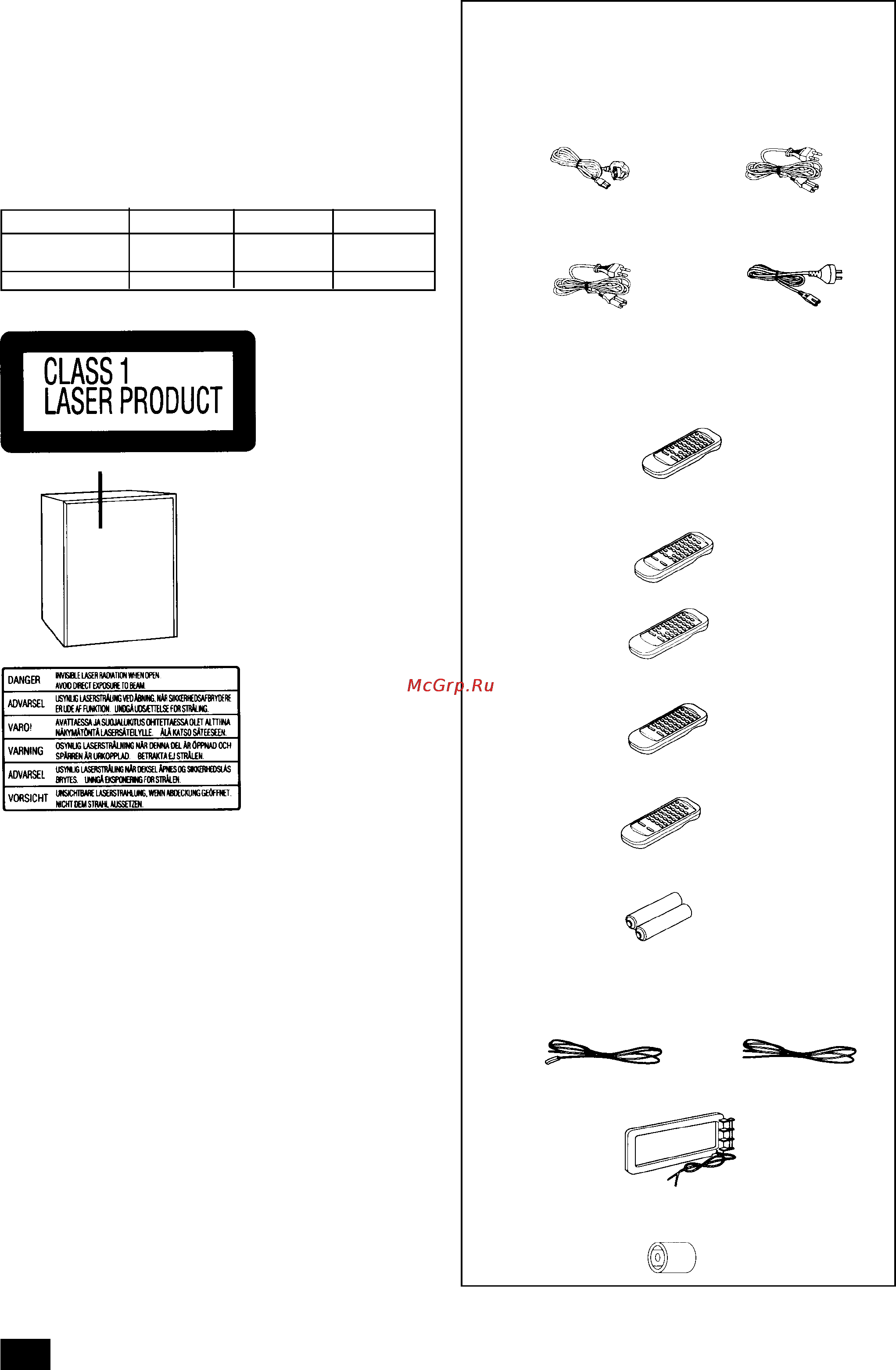 Panasonic SC-AK52 Инструкция по эксплуатации онлайн [2/32] 1106
