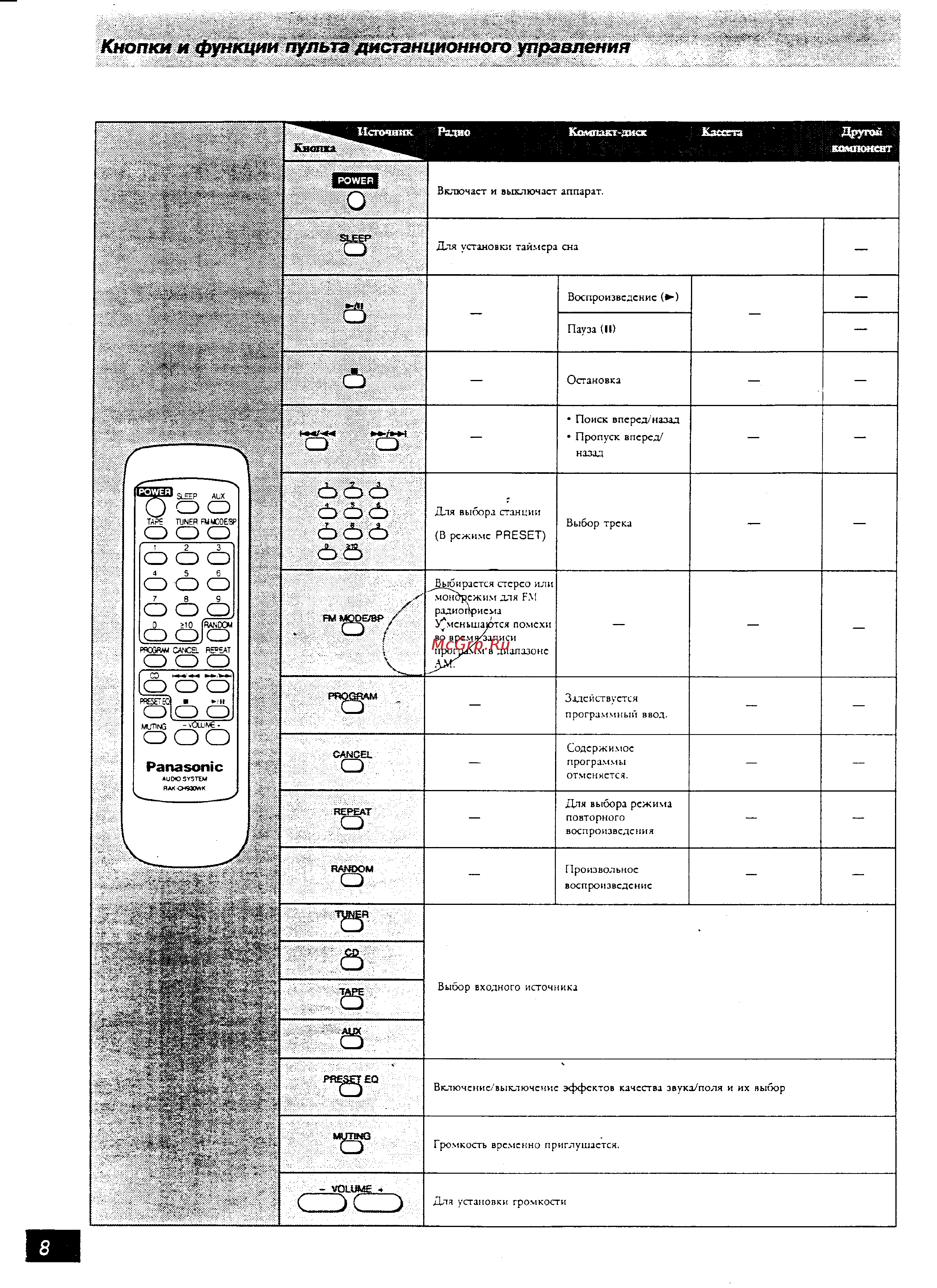 Panasonic SC-AK5 Инструкция по эксплуатации онлайн [8/8] 1113