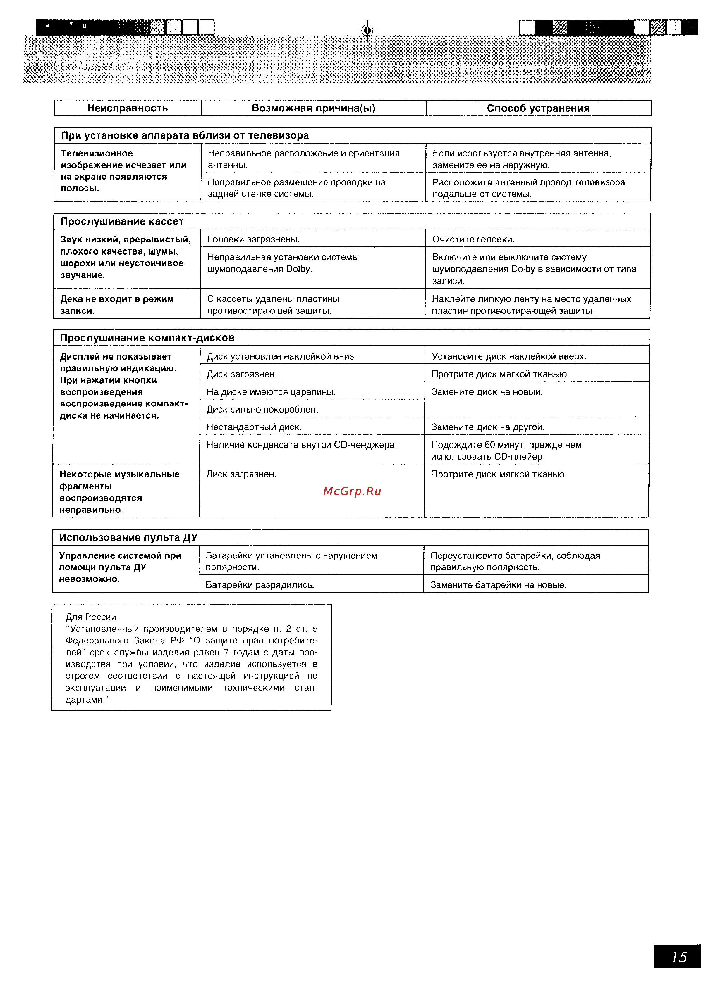Panasonic SC-AK45 [15/15] Использование пульта ду