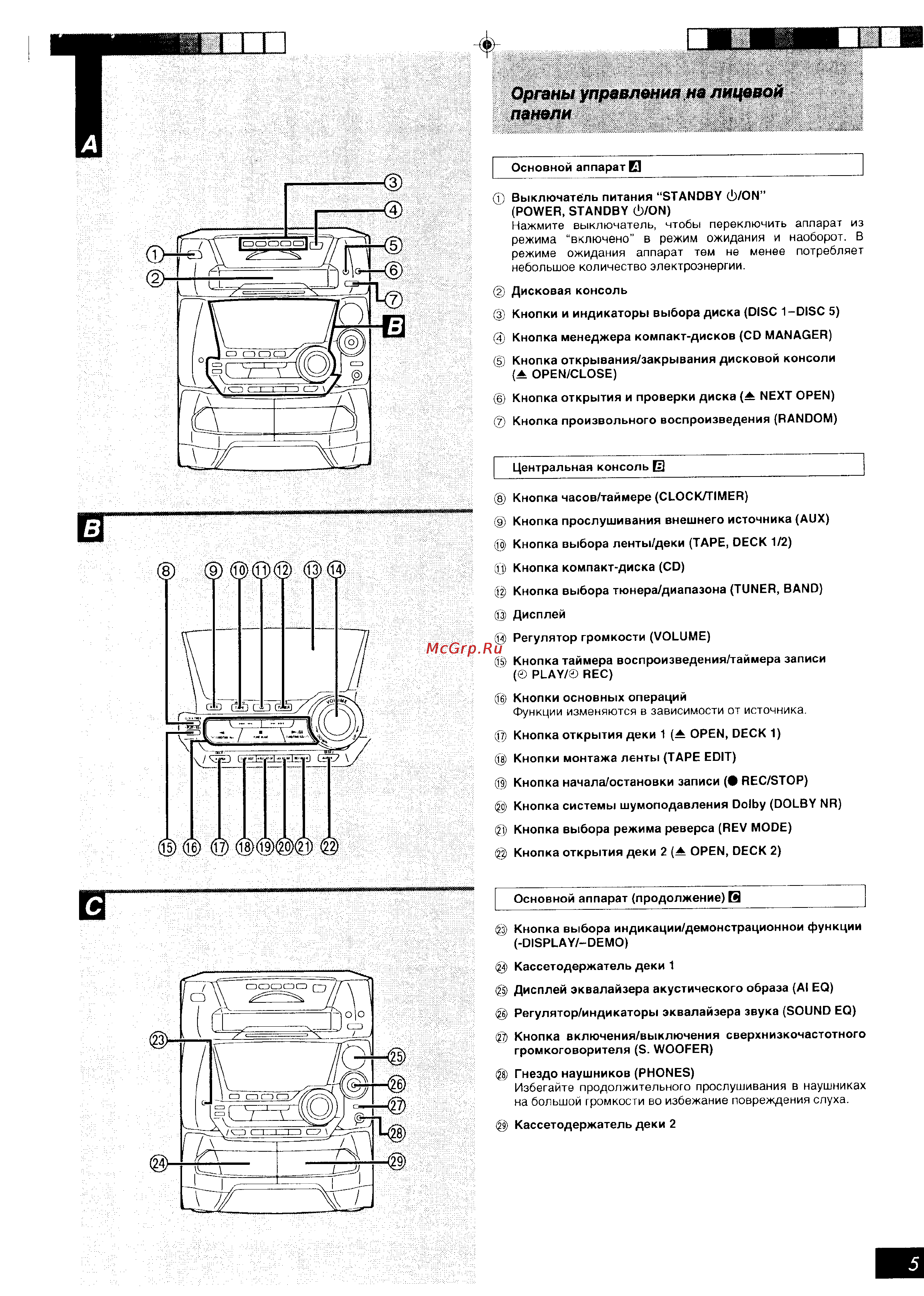 Panasonic SC-AK45 [5/15] Органы управления на лицевой панели