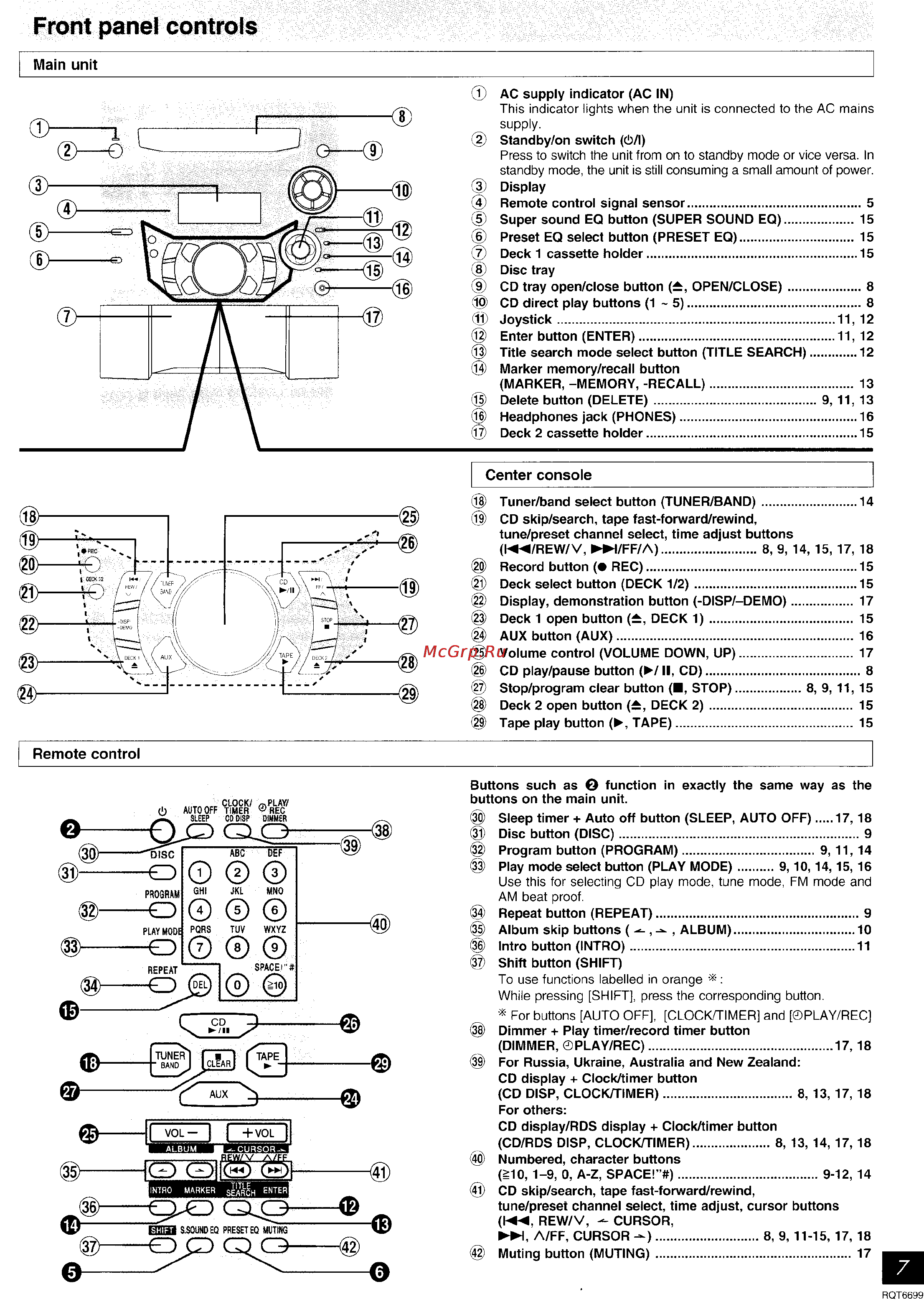 Panasonic SC-AK410 [14/27] Front panel controls